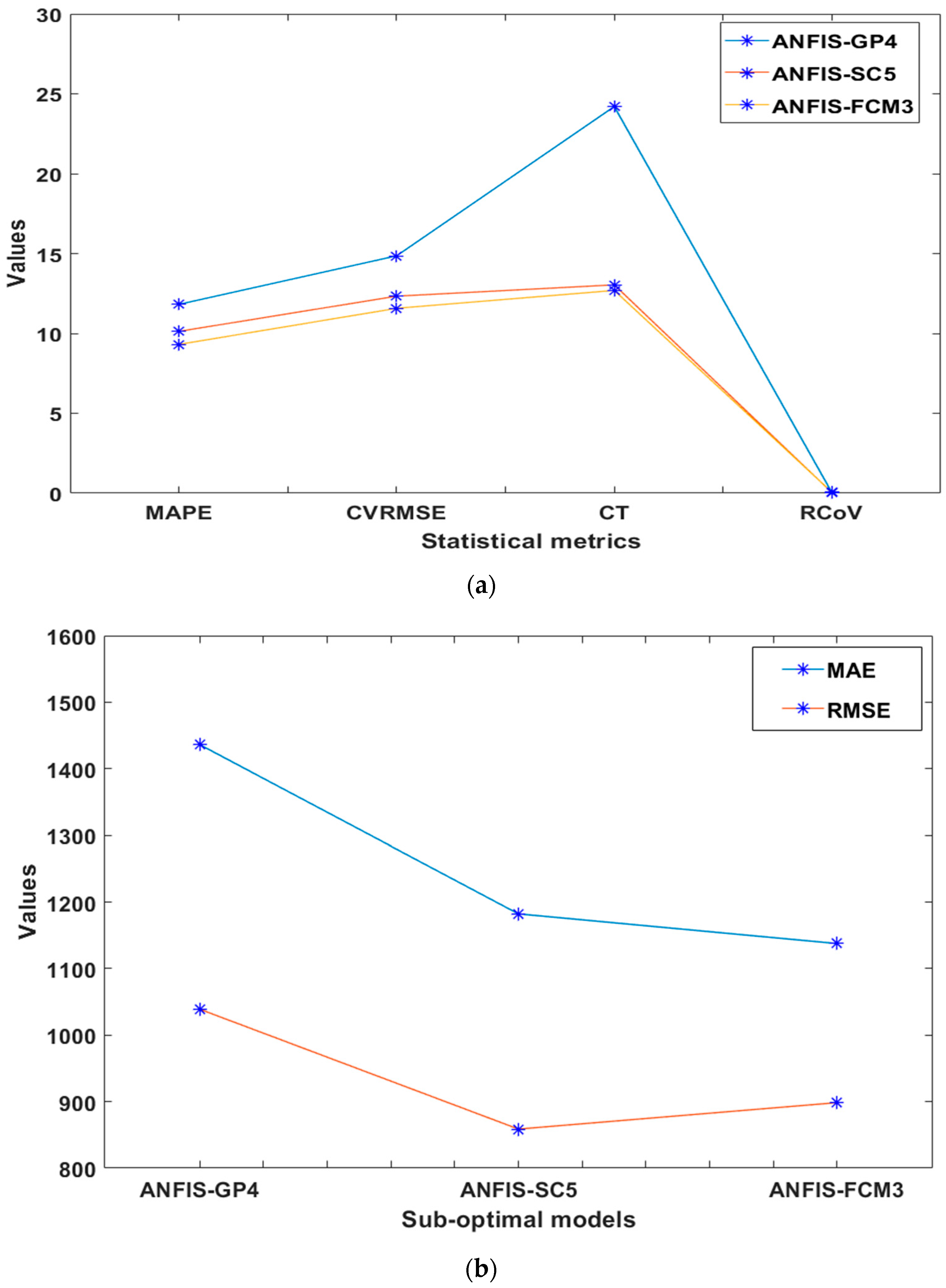 Energies 15 07863 g005