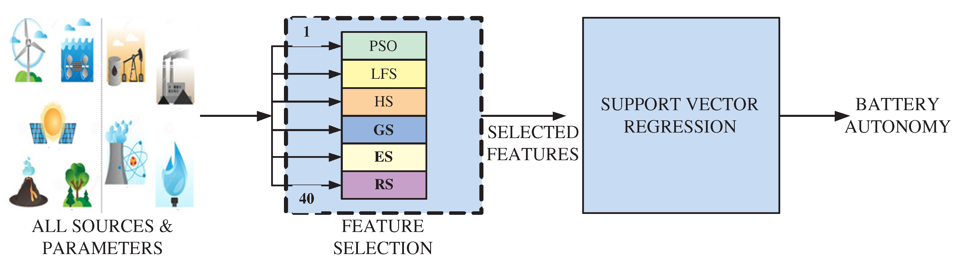 Energies 15 07865 g002 Energies 15 07865 g002