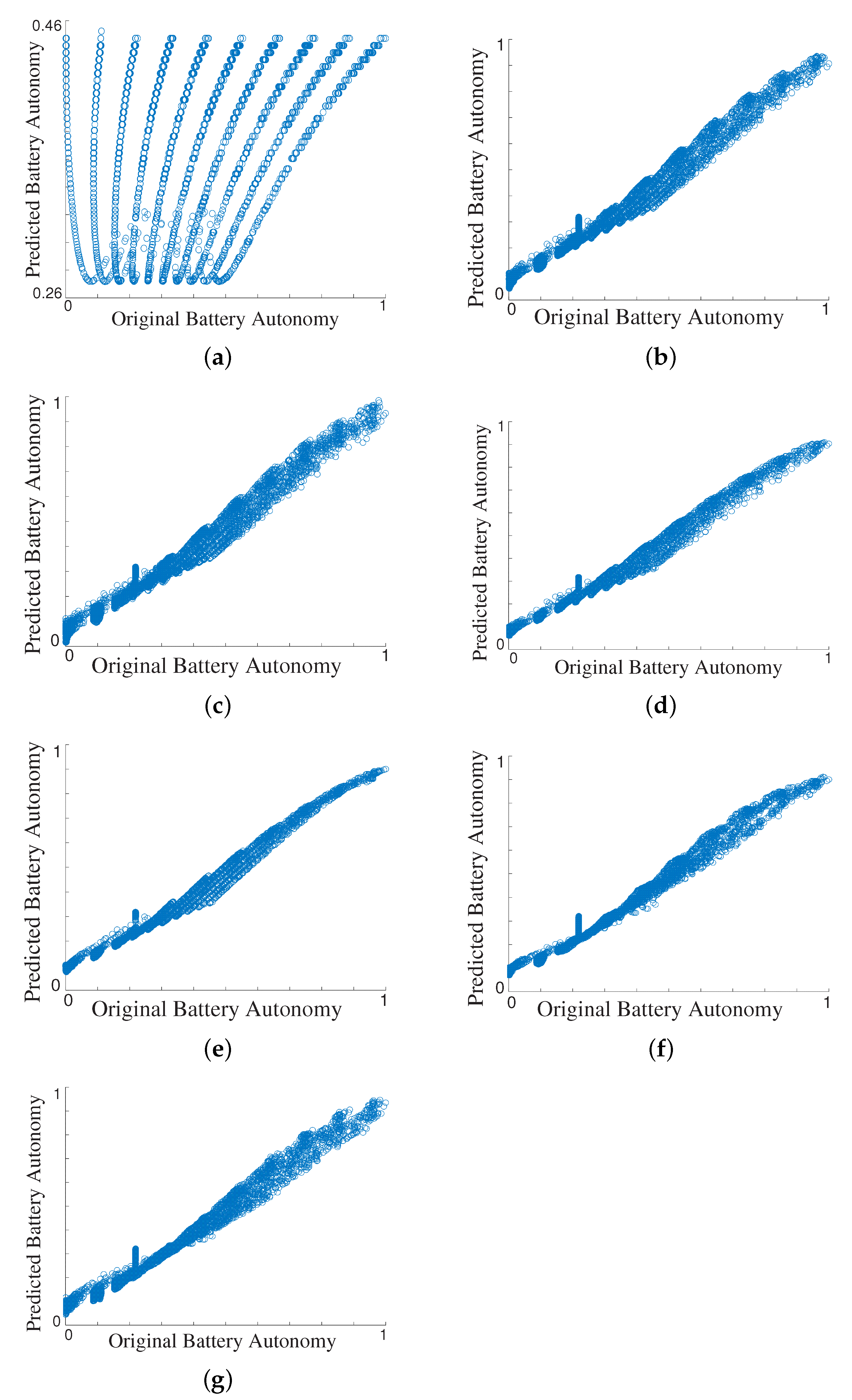 Energies 15 07865 g005 Energies 15 07865 g005