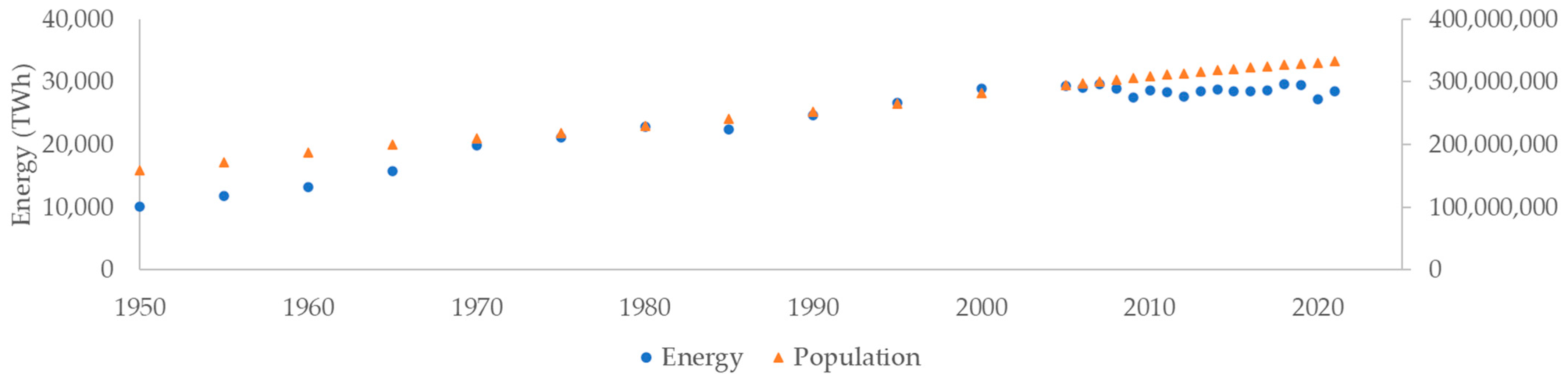 Energies 15 07867 g003
