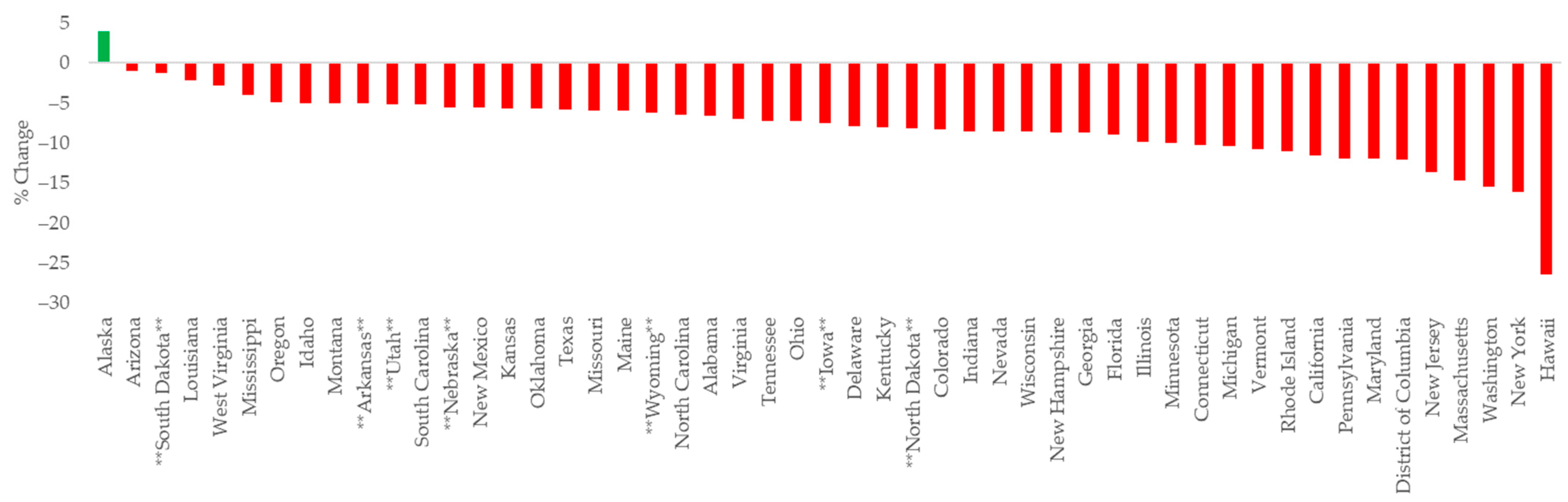 Energies 15 07867 g006
