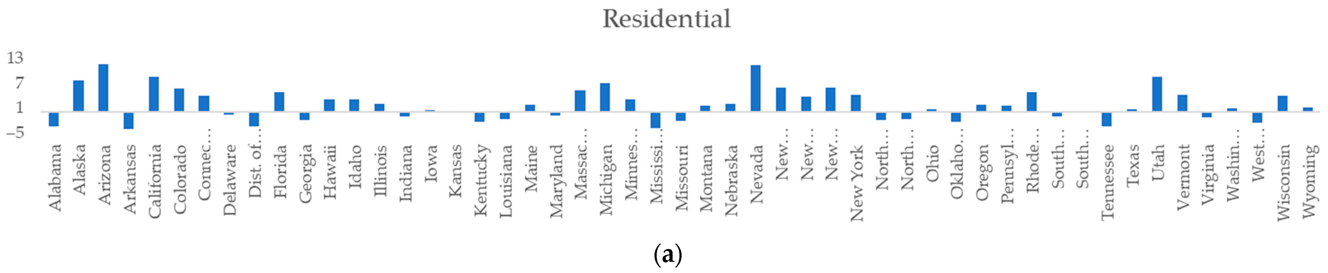 Energies 15 07867 g010a