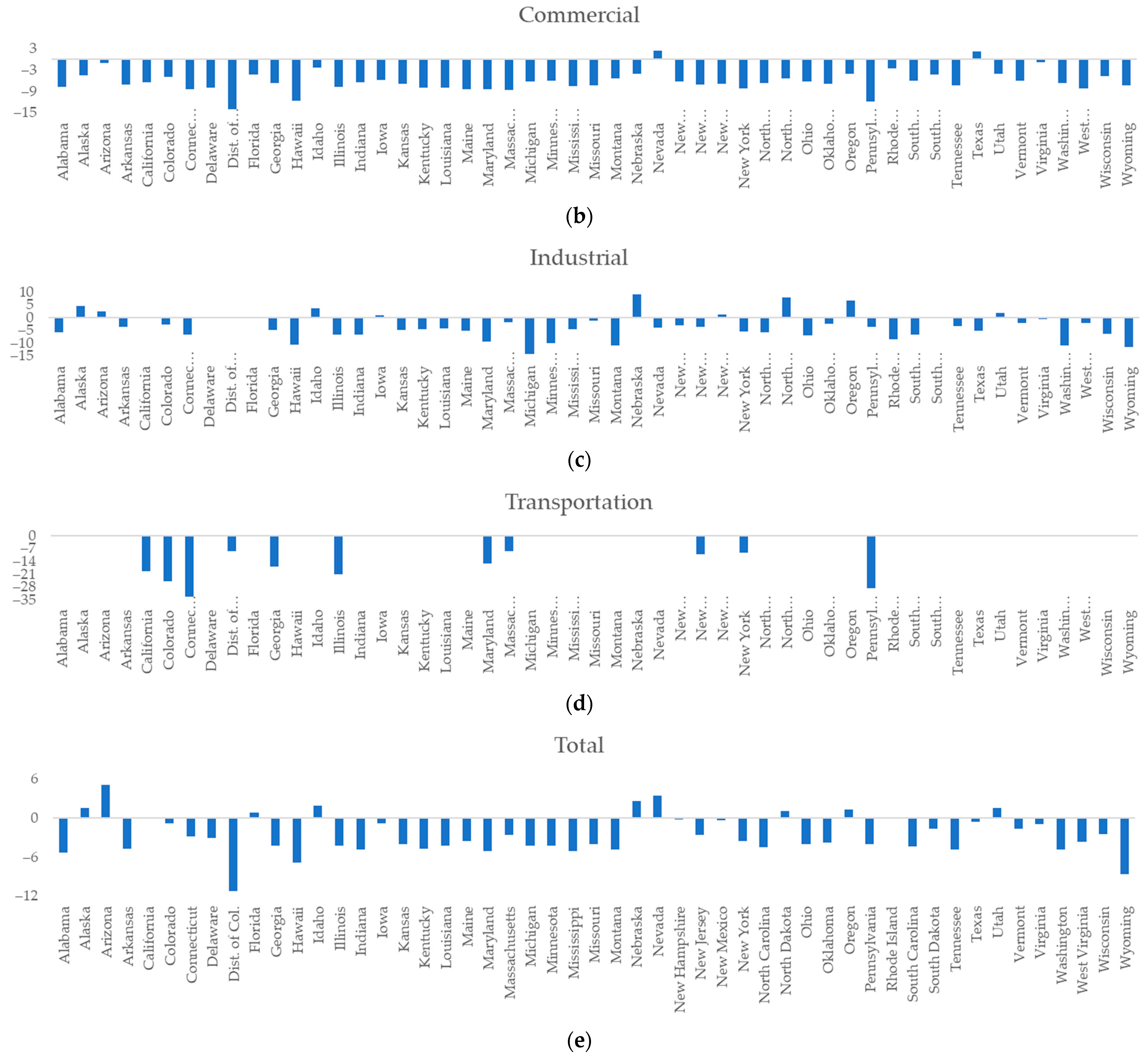 Energies 15 07867 g010b