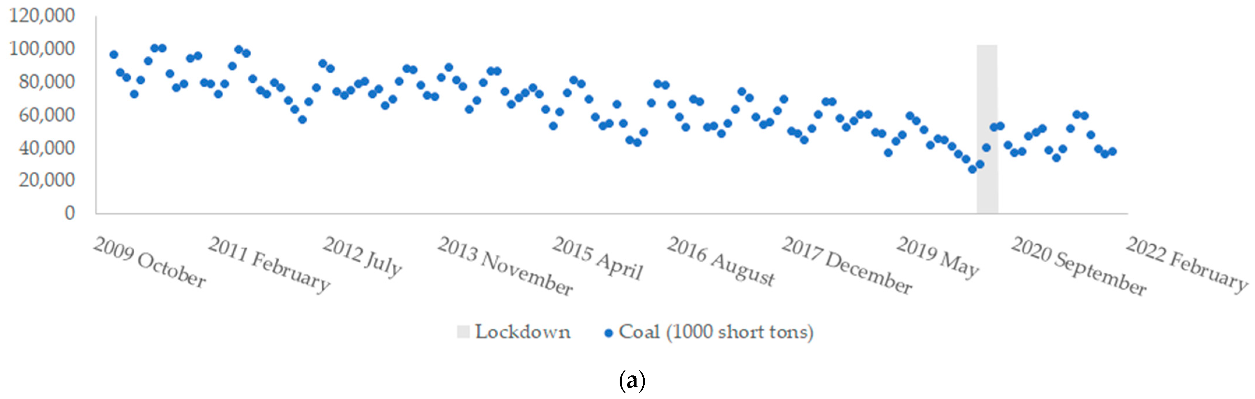 Energies 15 07867 g011a