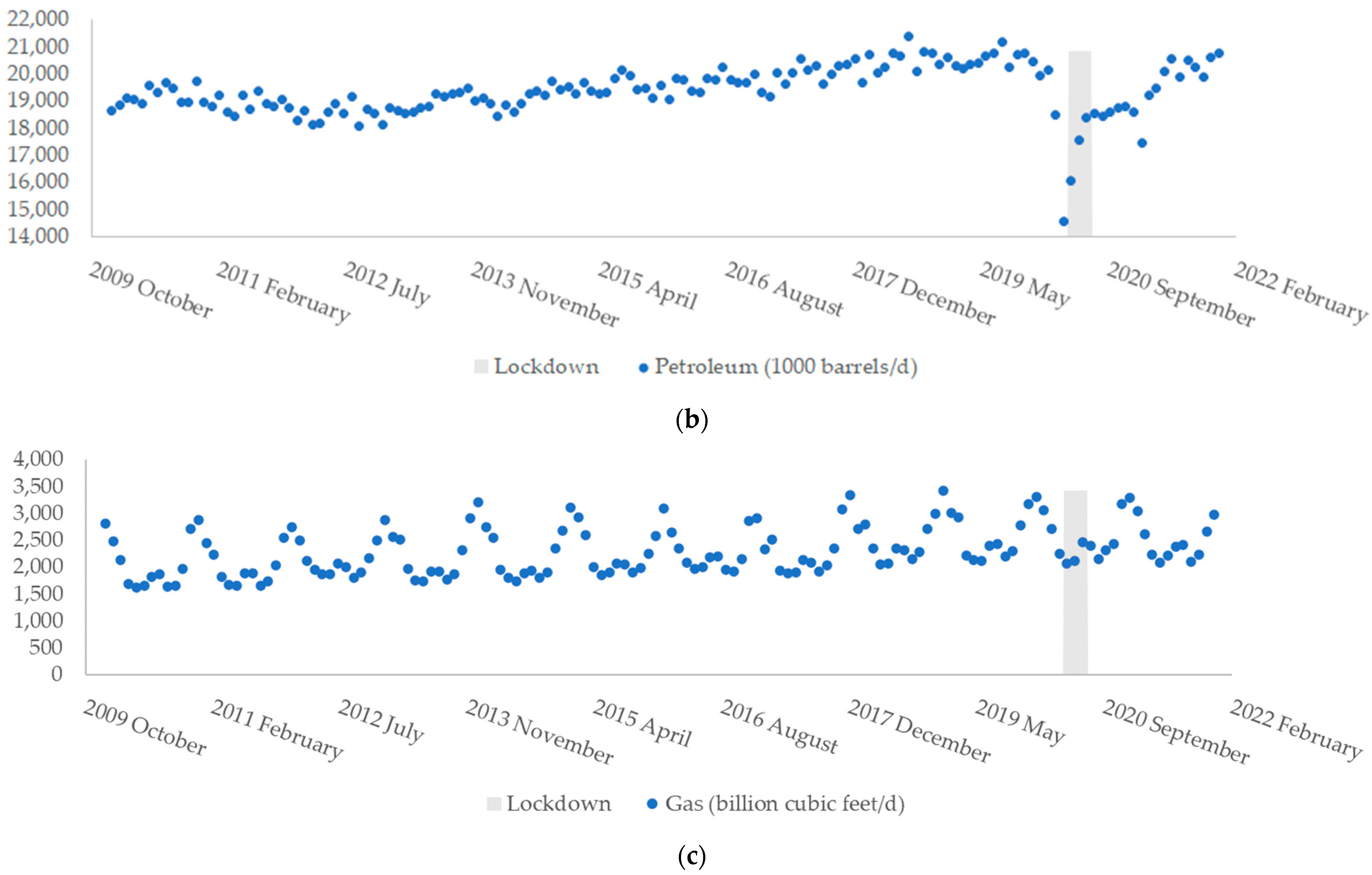Energies 15 07867 g011b