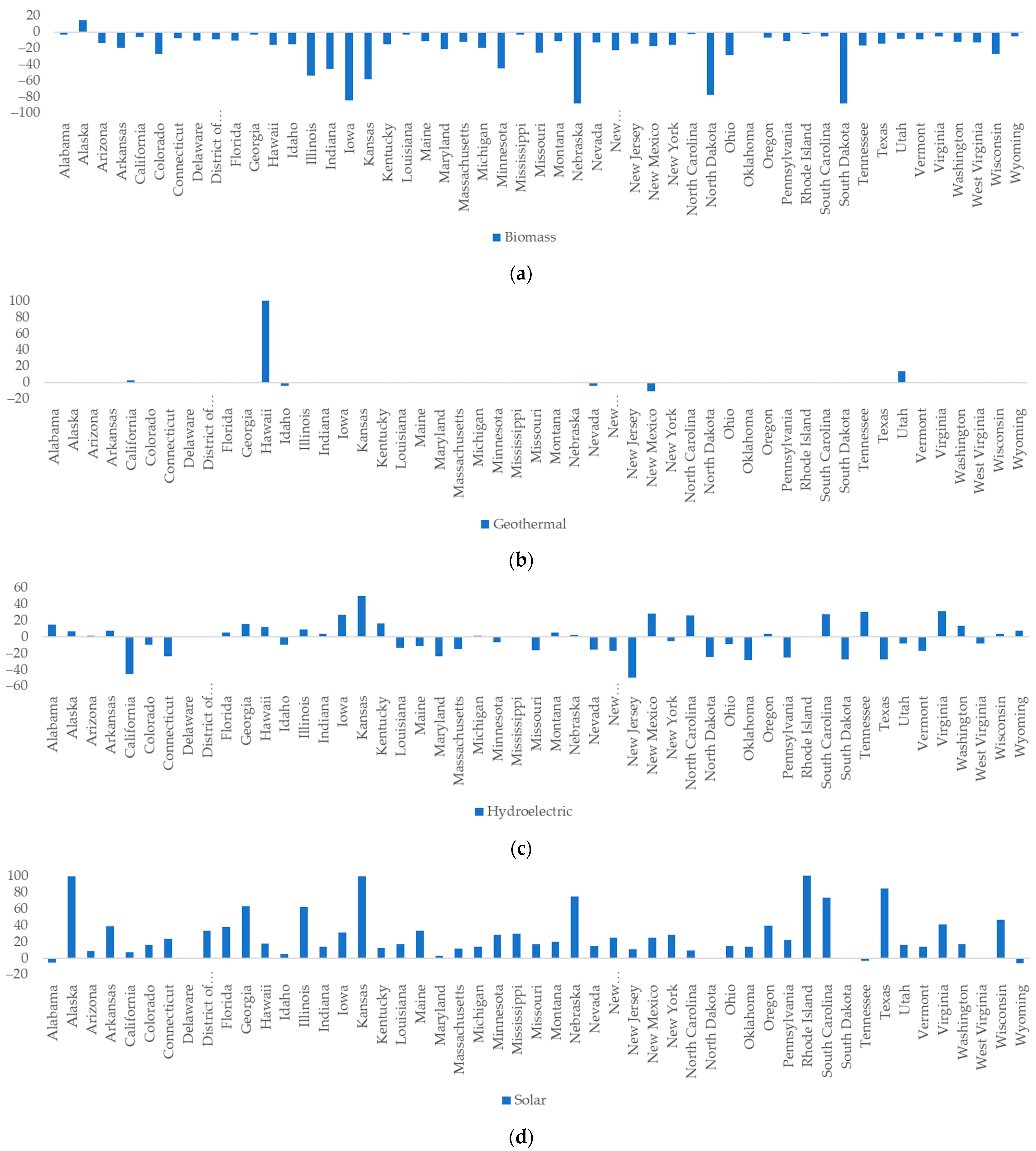 Energies 15 07867 g012a