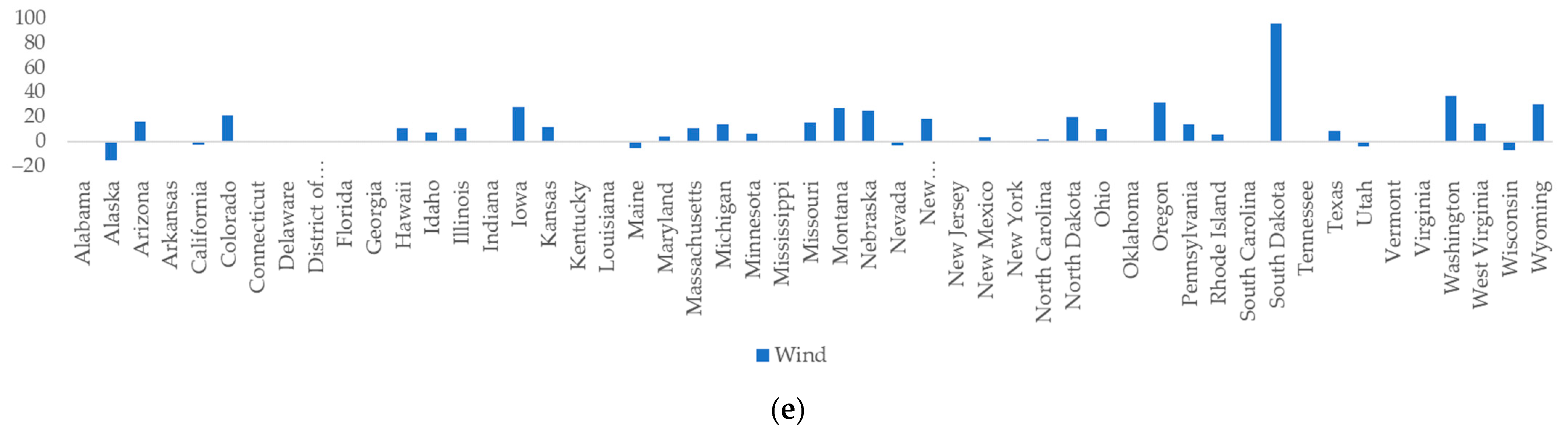 Energies 15 07867 g012b
