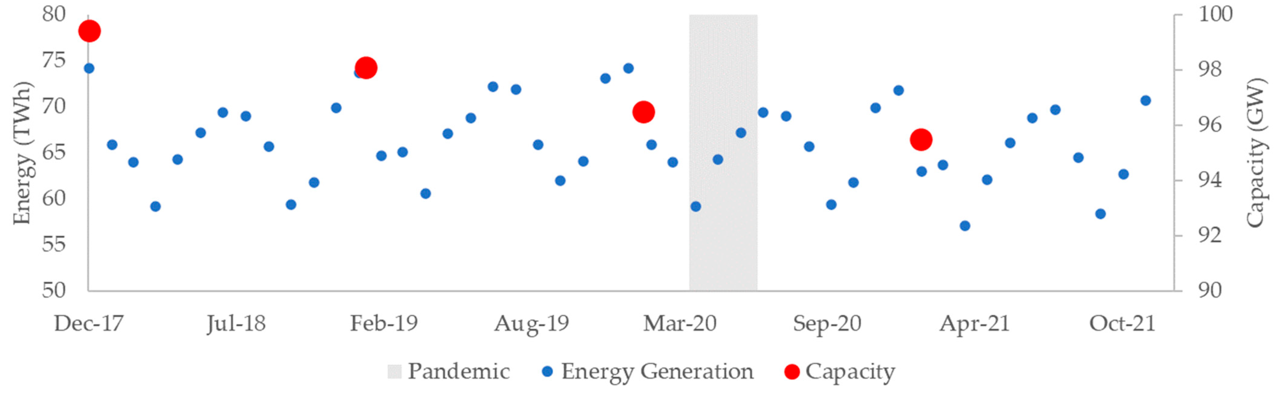 Energies 15 07867 g013