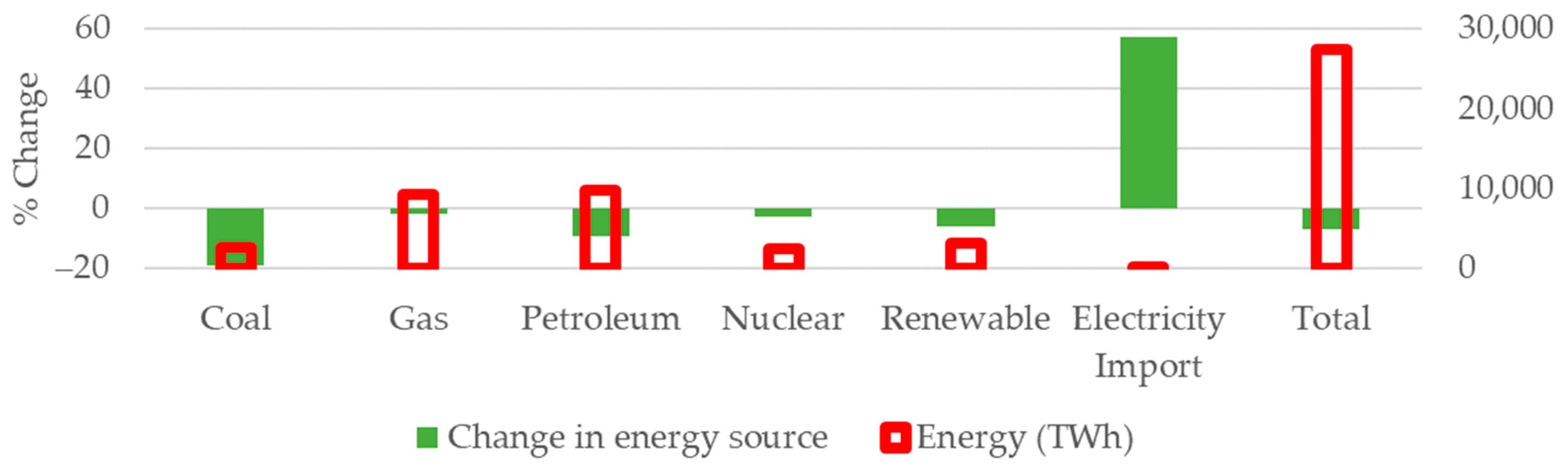 Energies 15 07867 g015