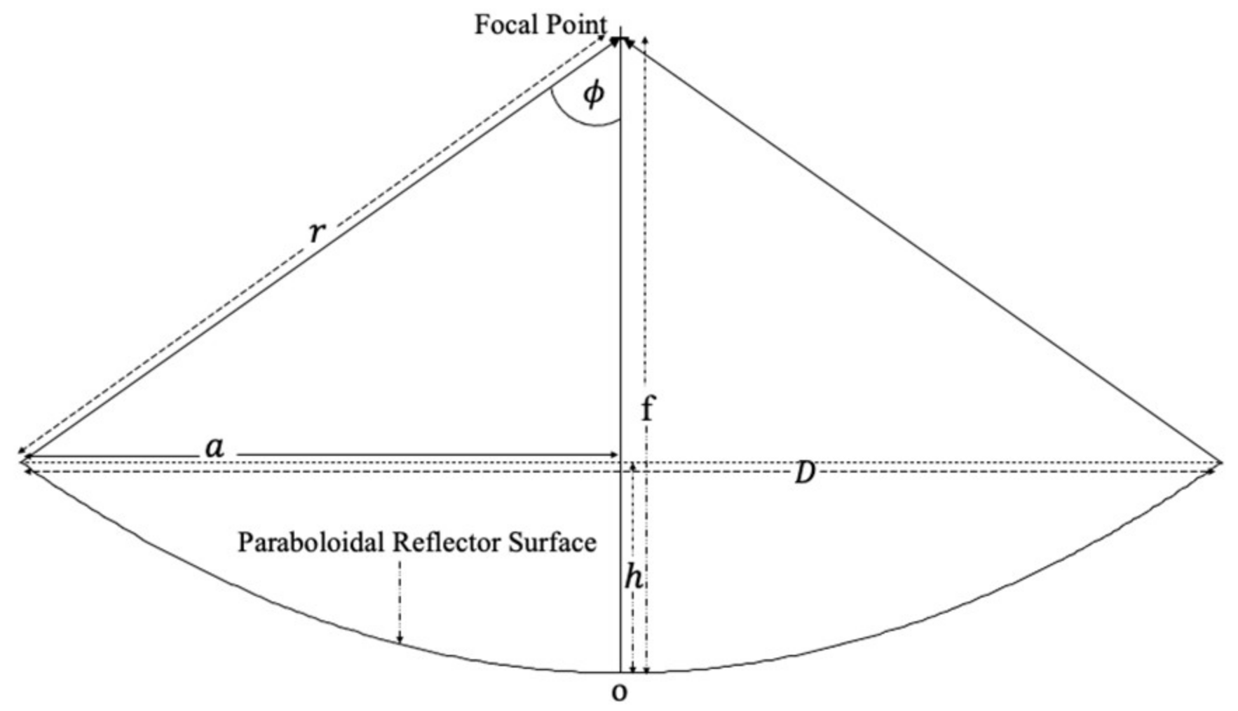 Energies 15 07868 g001