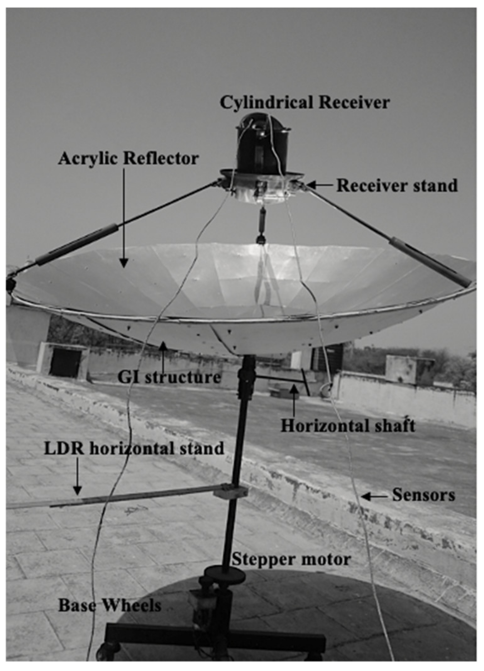 Energies 15 07868 g002