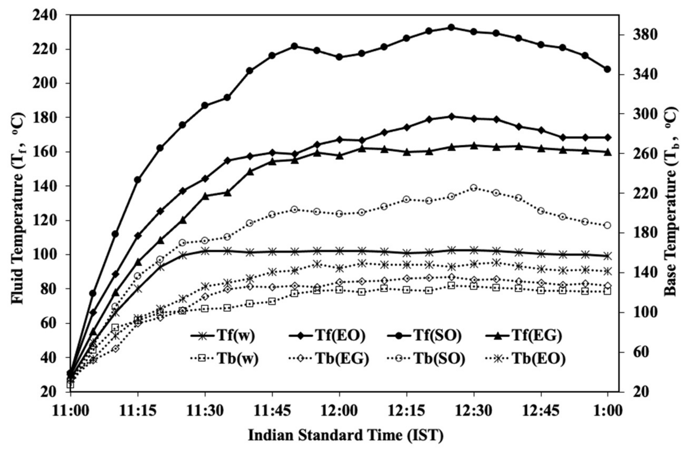 Energies 15 07868 g004