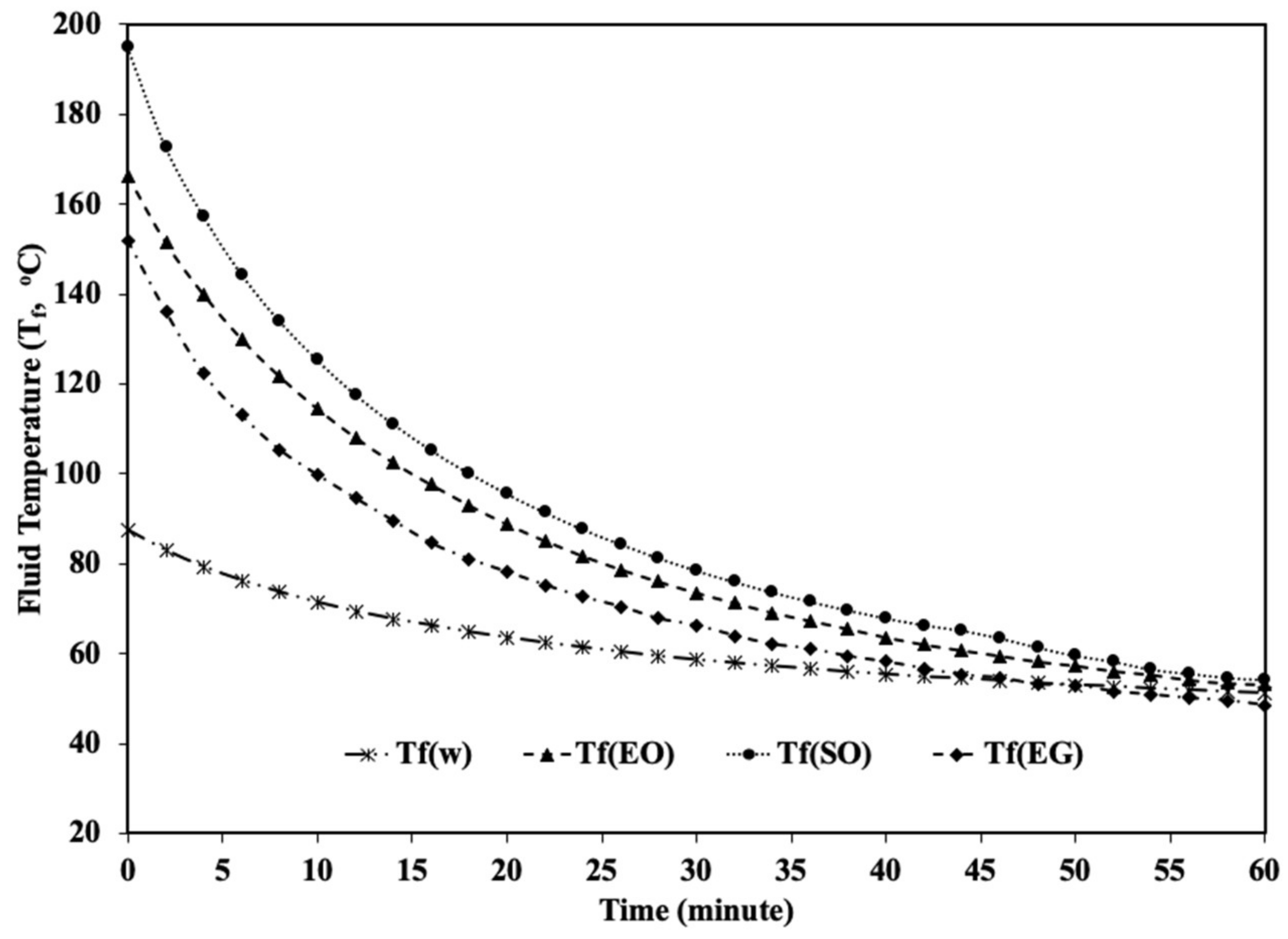 Energies 15 07868 g007