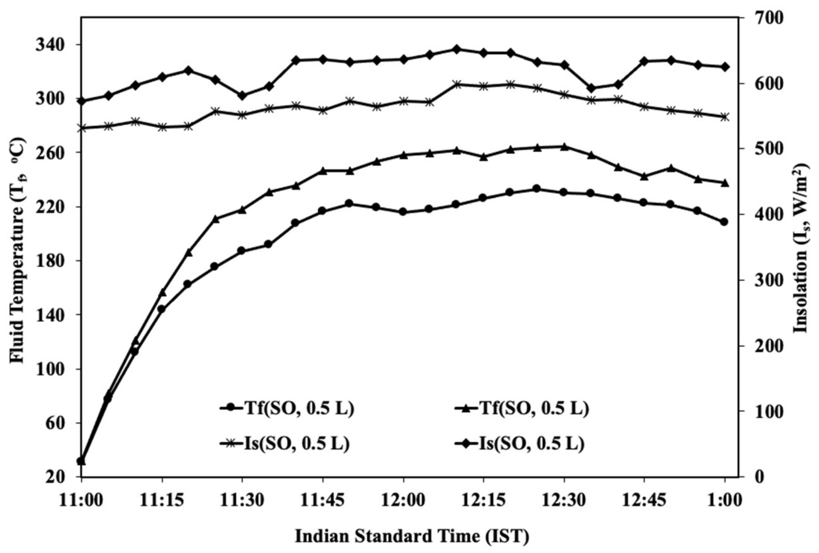 Energies 15 07868 g008