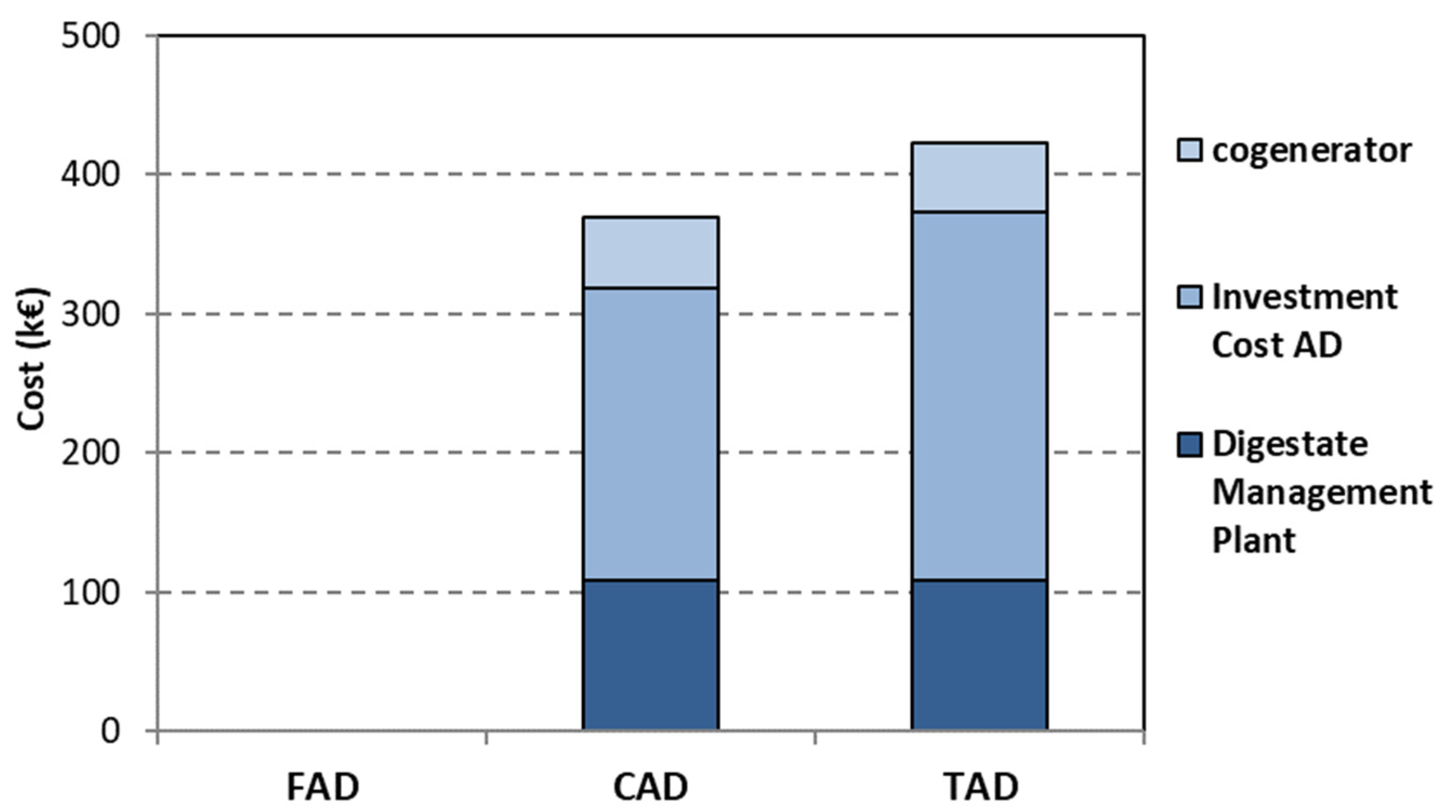 Energies 15 07869 g001