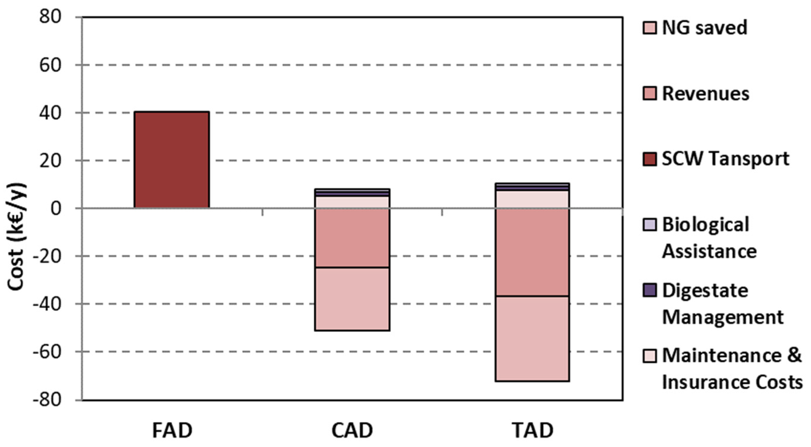 Energies 15 07869 g002