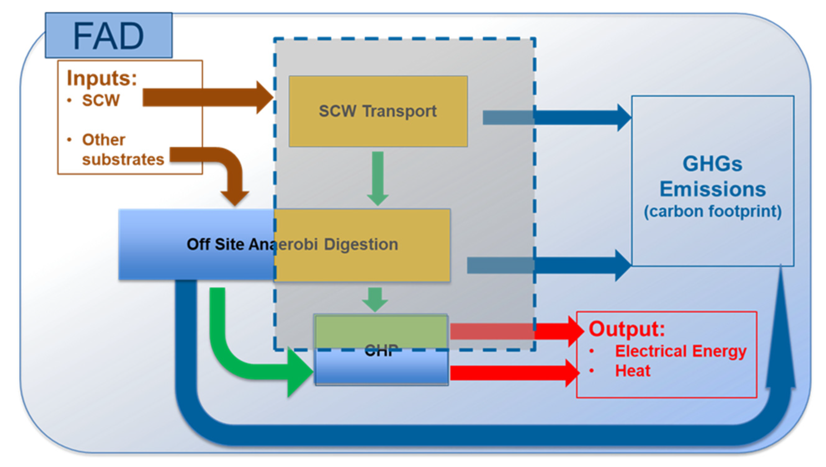 Energies 15 07869 g003