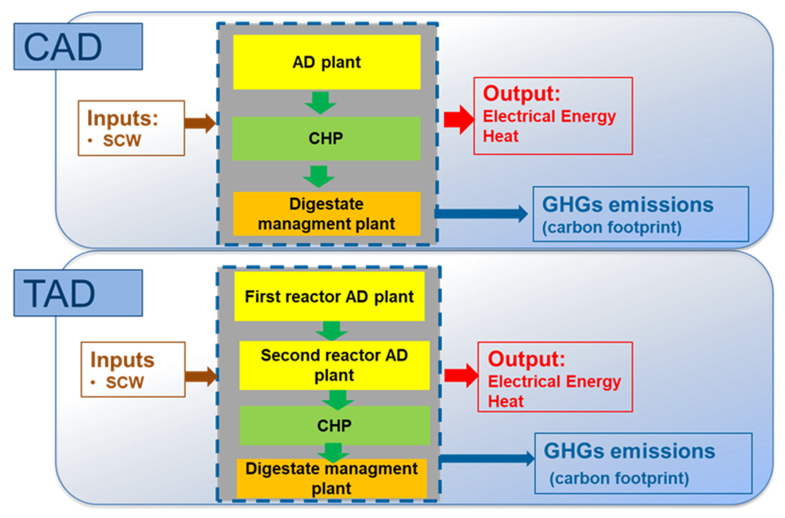 Energies 15 07869 g004