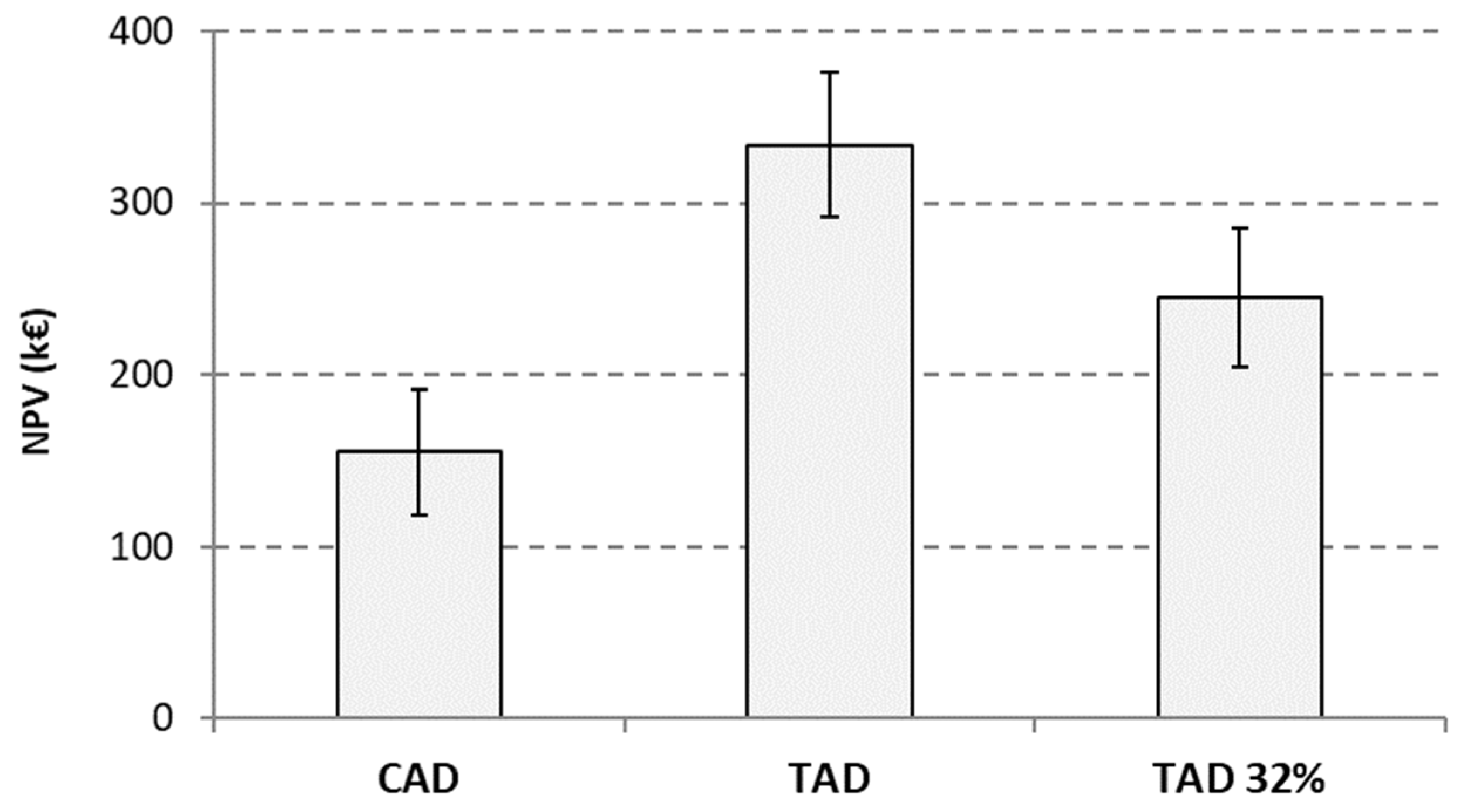 Energies 15 07869 g006