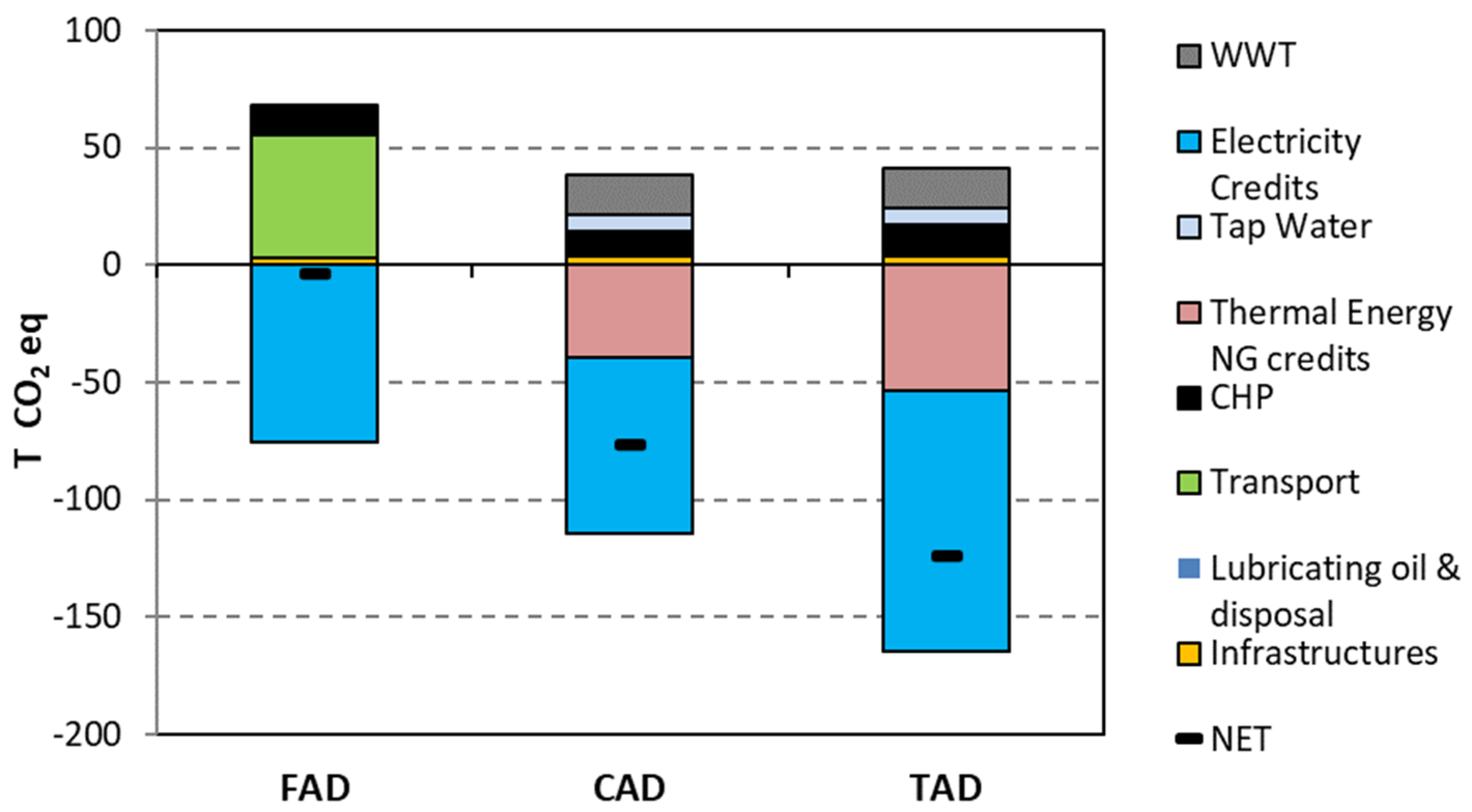 Energies 15 07869 g007