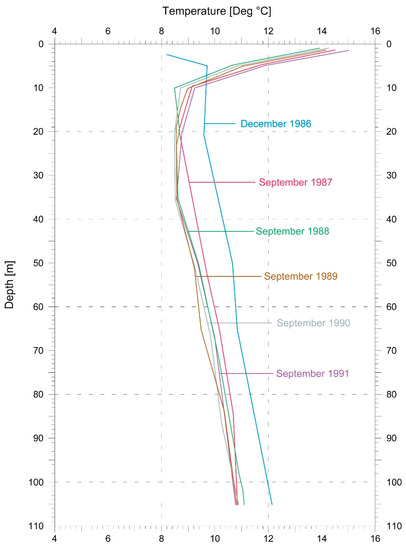 Energies 15 07870 g004 550