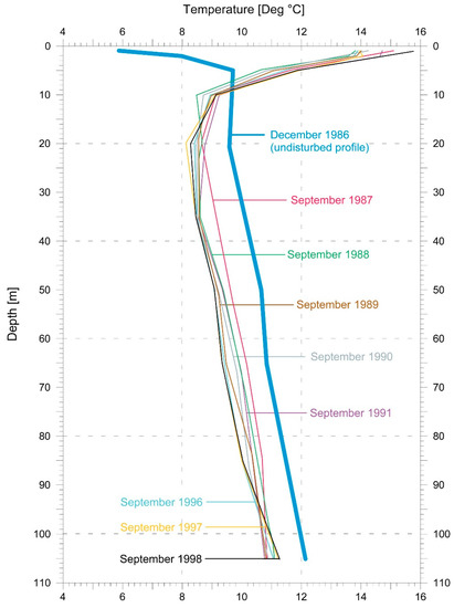 Energies 15 07870 g005 550