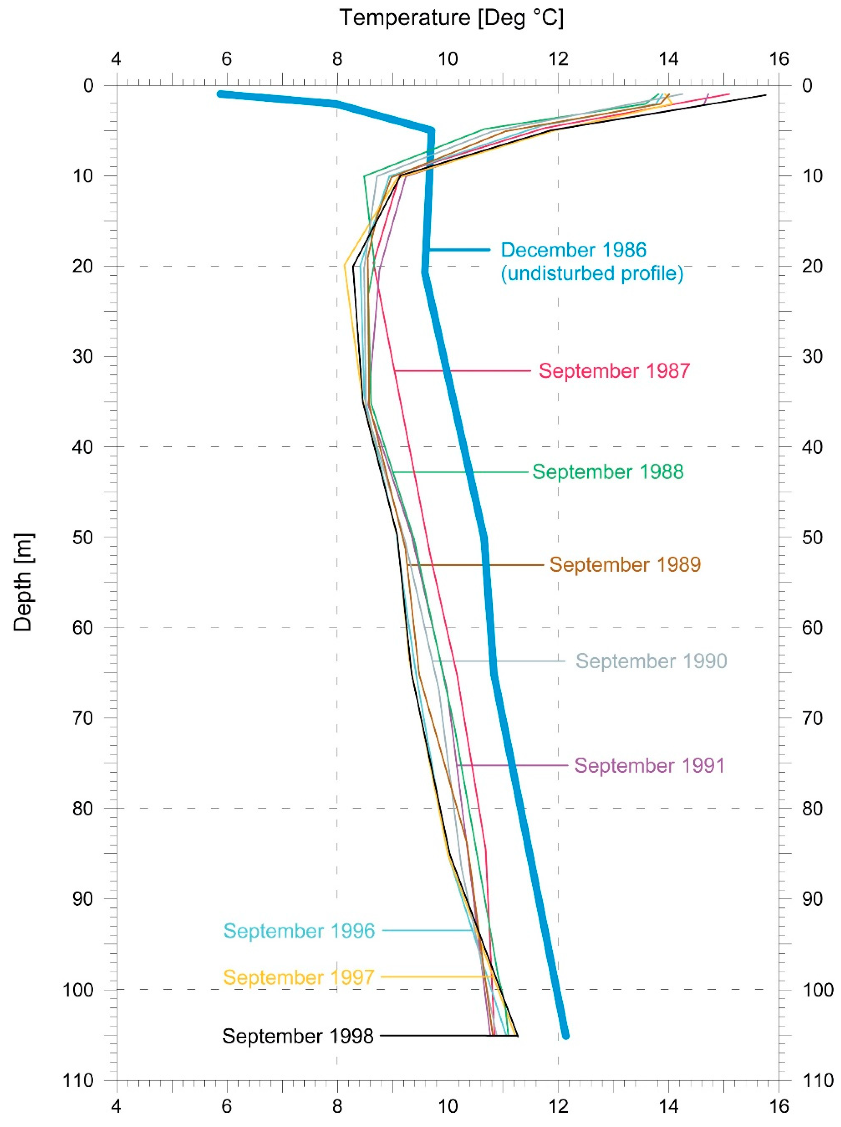 Energies 15 07870 g005