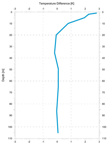 Energies 15 07870 g006 550