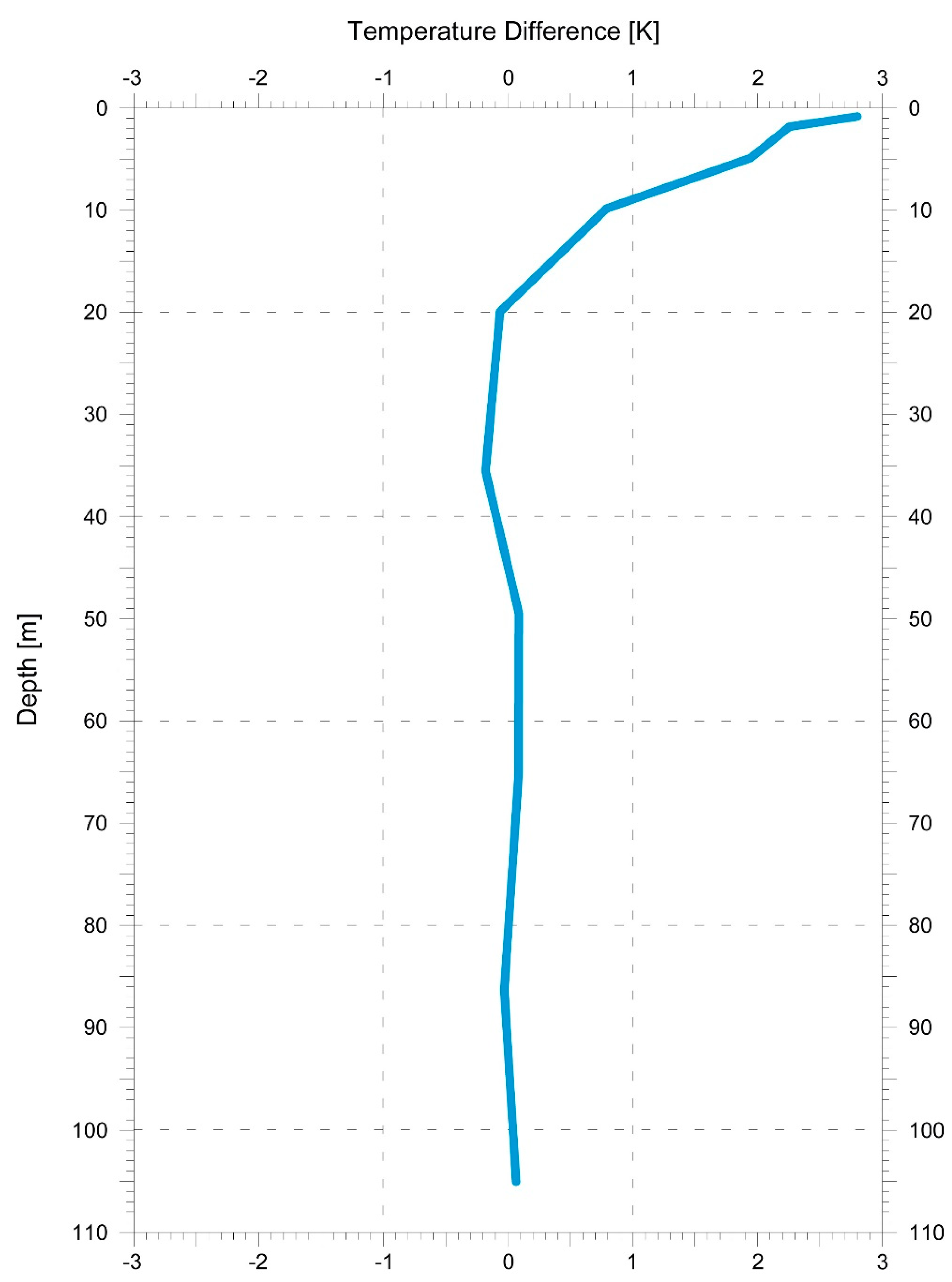 Energies 15 07870 g006