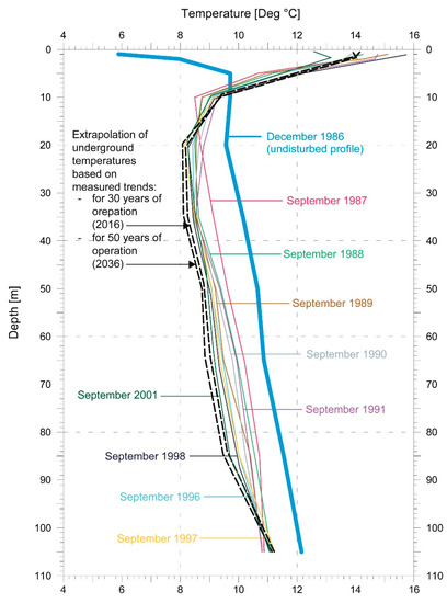 Energies 15 07870 g007 550