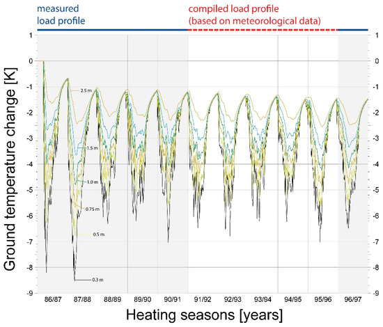 Energies 15 07870 g008 550