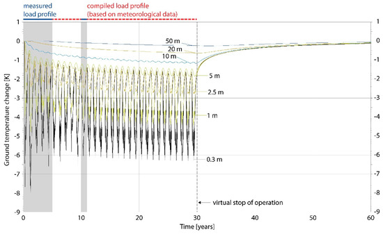 Energies 15 07870 g009 550