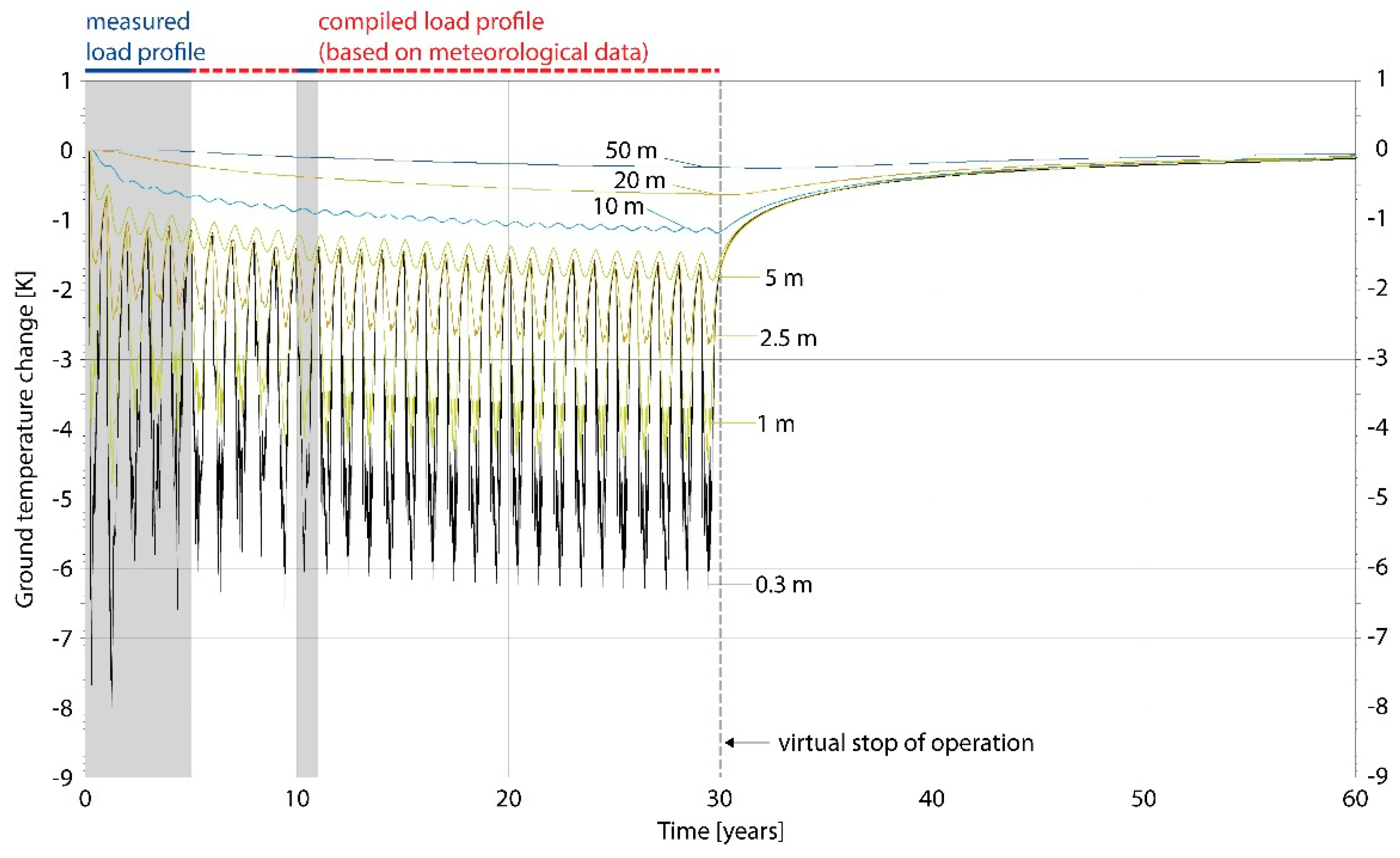 Energies 15 07870 g009