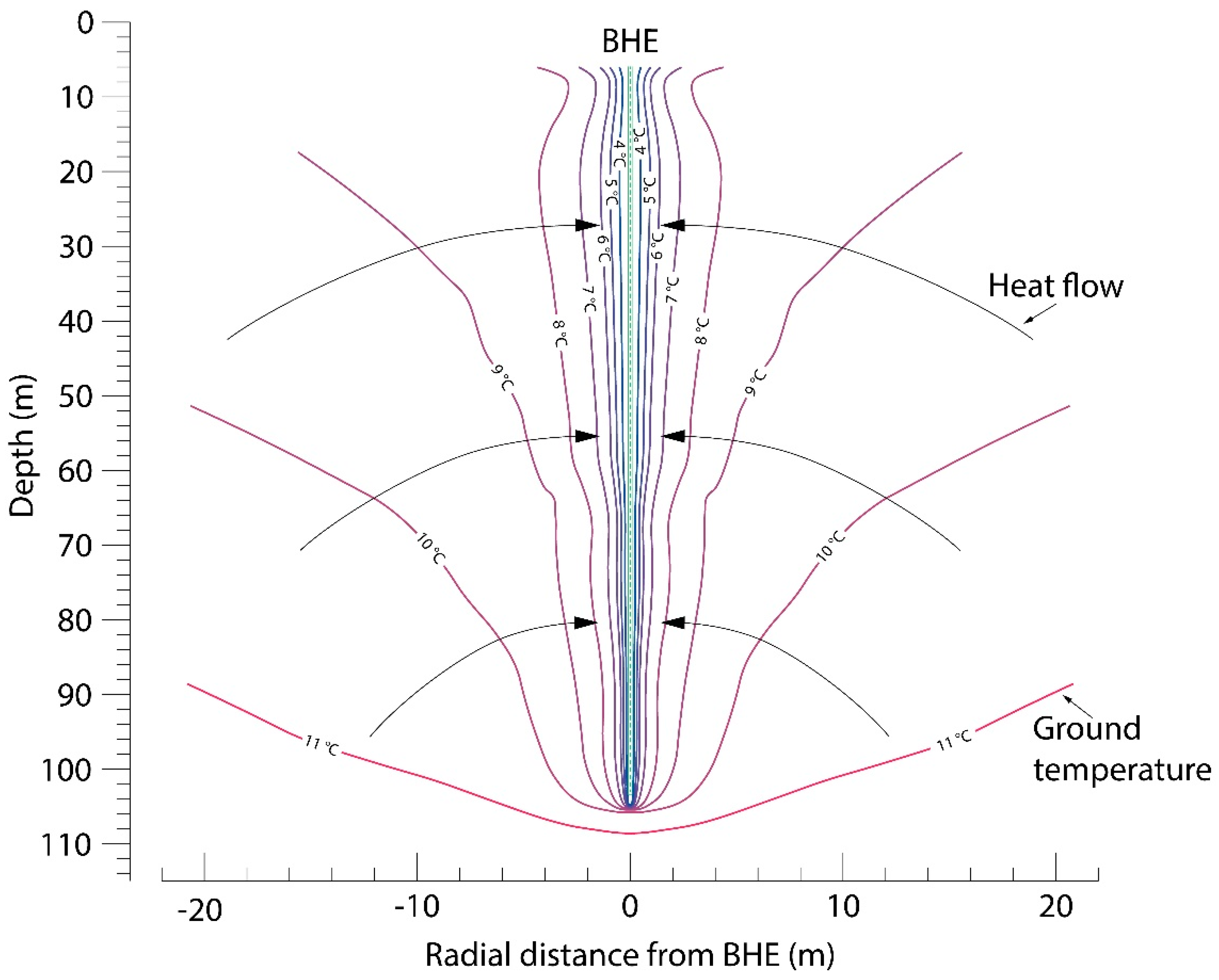 Energies 15 07870 g012