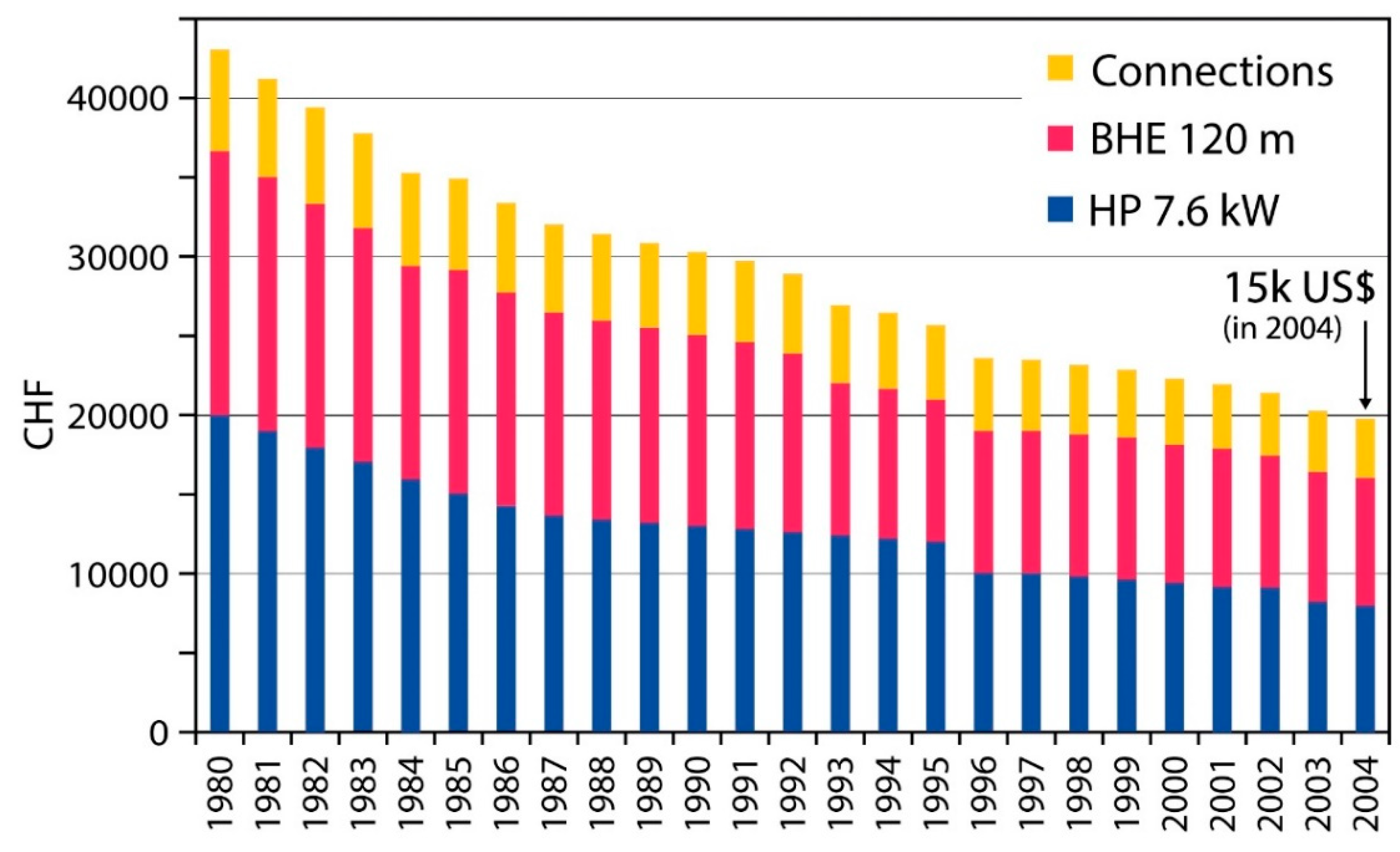 Energies 15 07870 g016