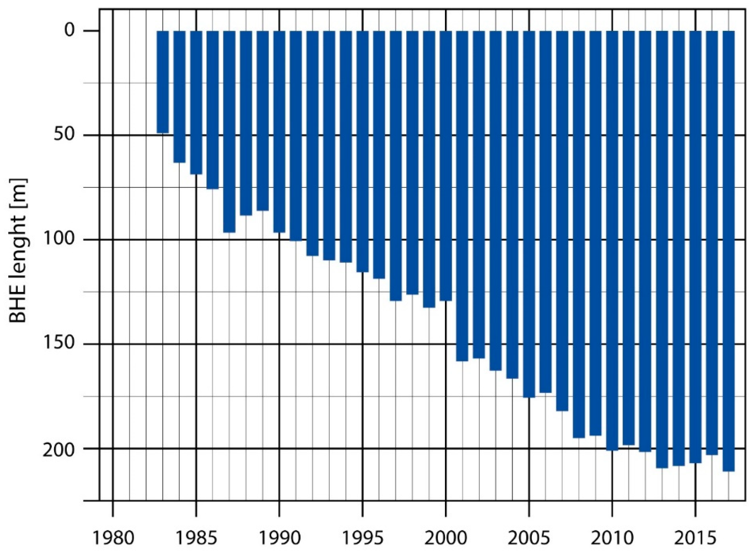 Energies 15 07870 g017