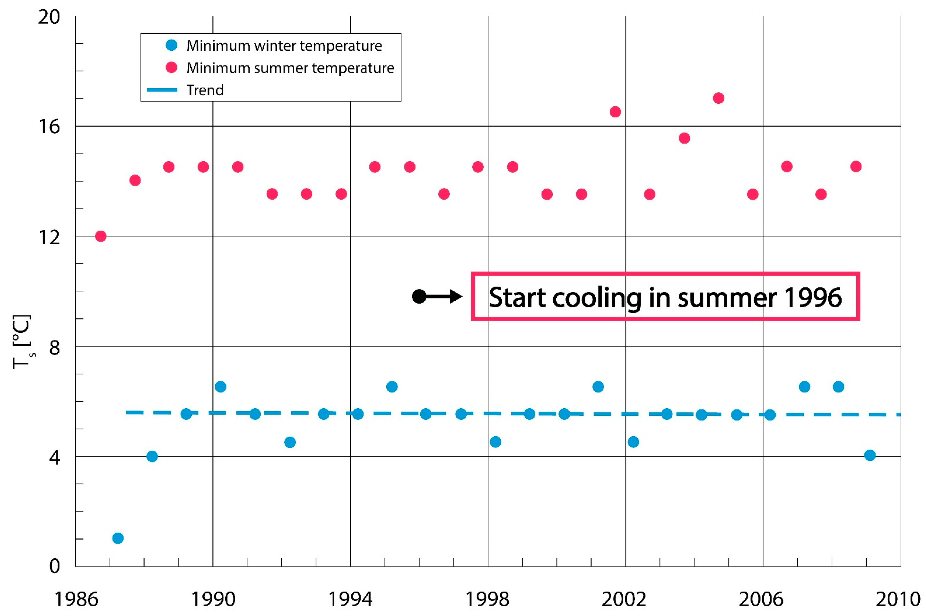 Energies 15 07870 g018