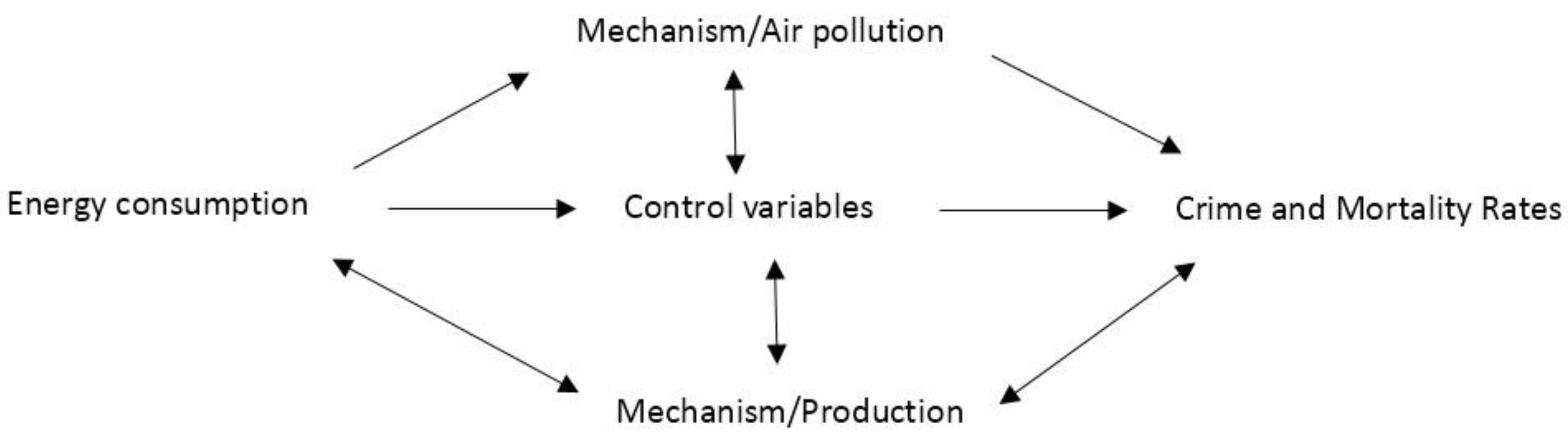 Energies 15 07873 g001