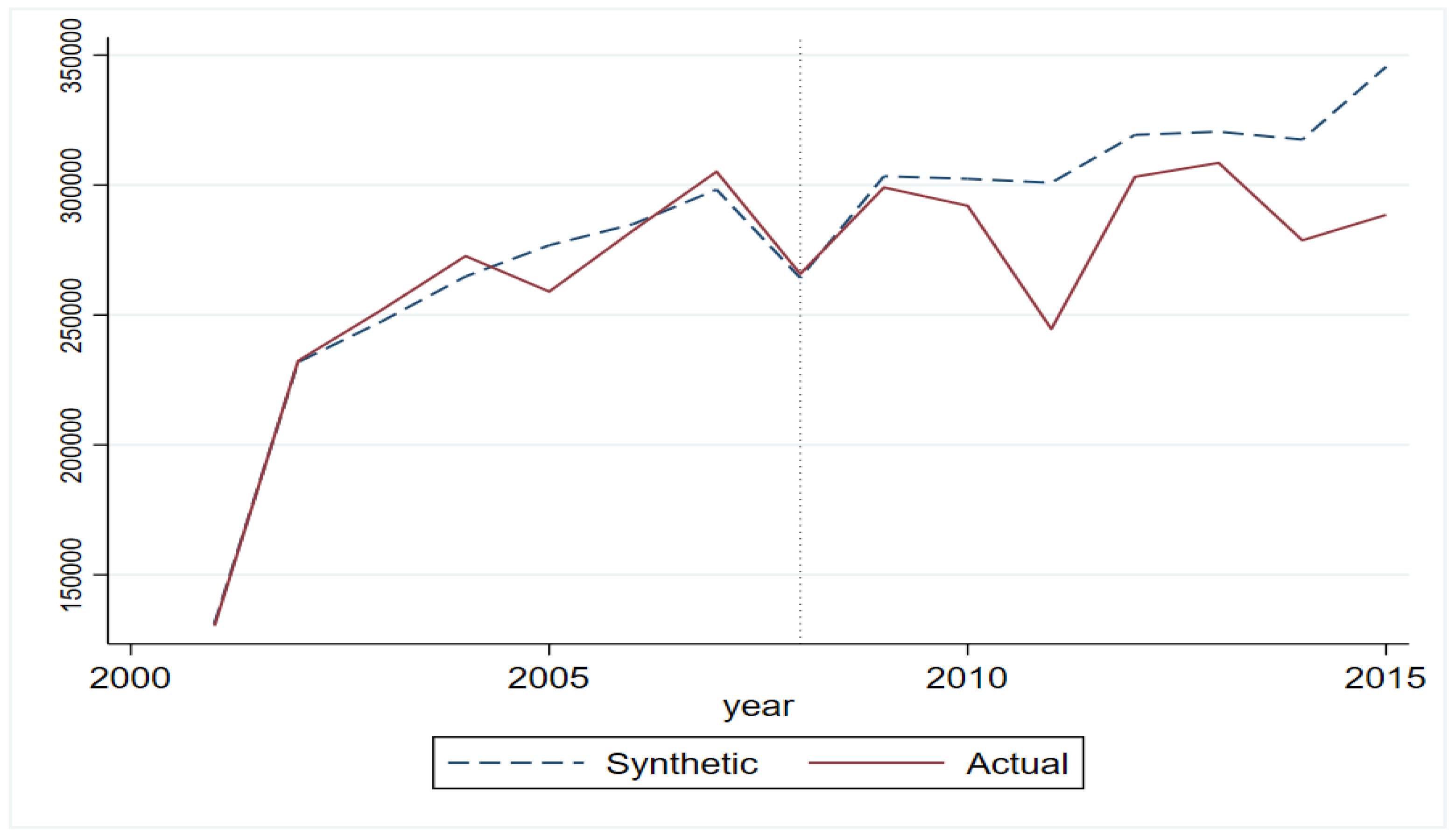 Energies 15 07873 g003