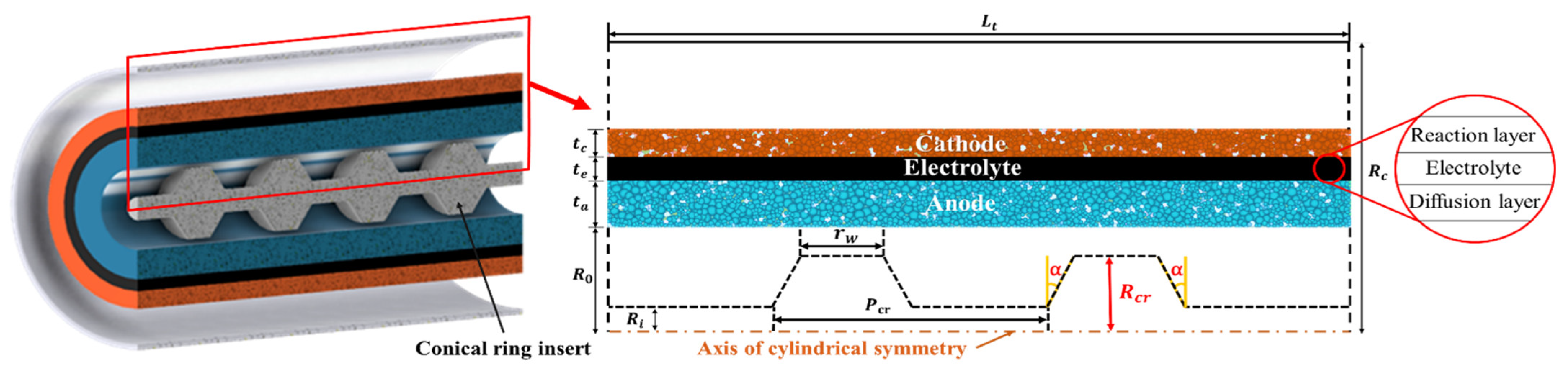 Energies 15 07875 g001 Energies 15 07875 g001
