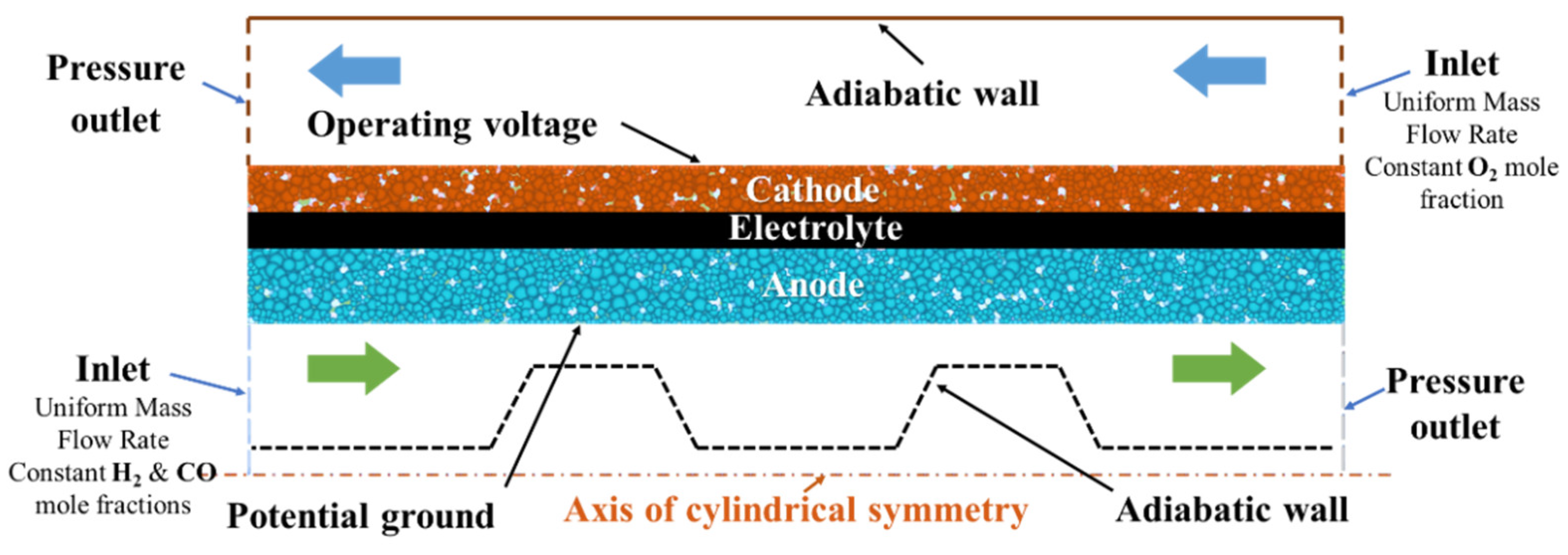Energies 15 07875 g002 Energies 15 07875 g002