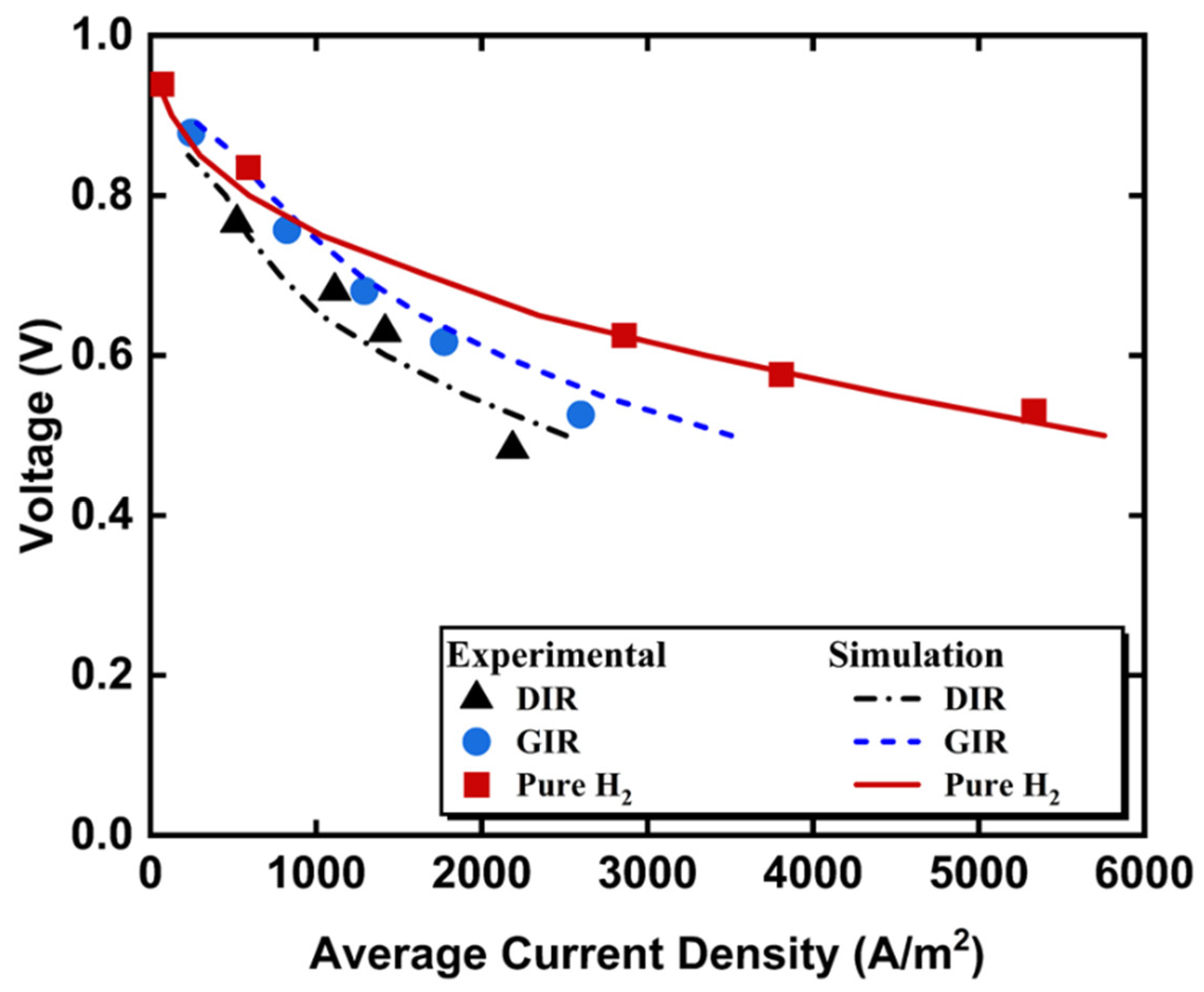 Energies 15 07875 g003 Energies 15 07875 g003