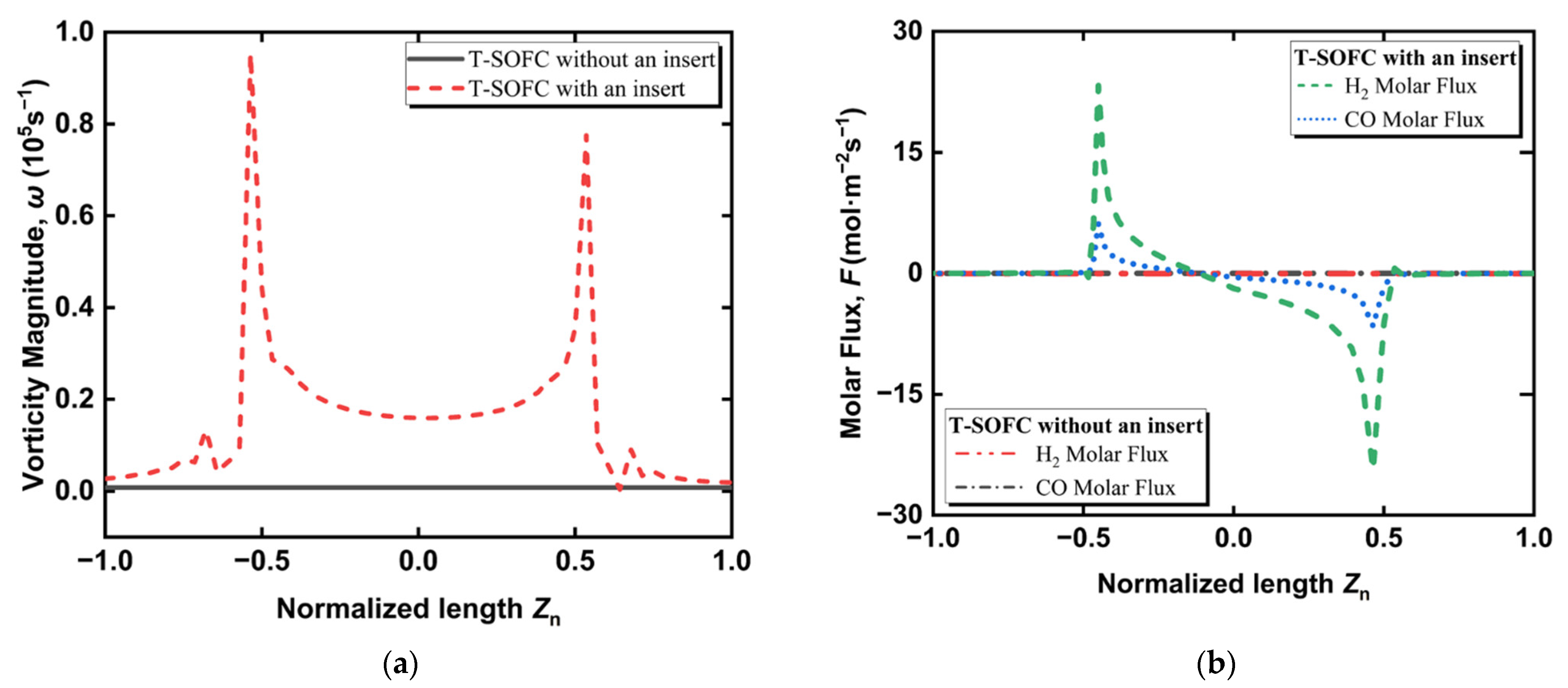 Energies 15 07875 g005 Energies 15 07875 g005