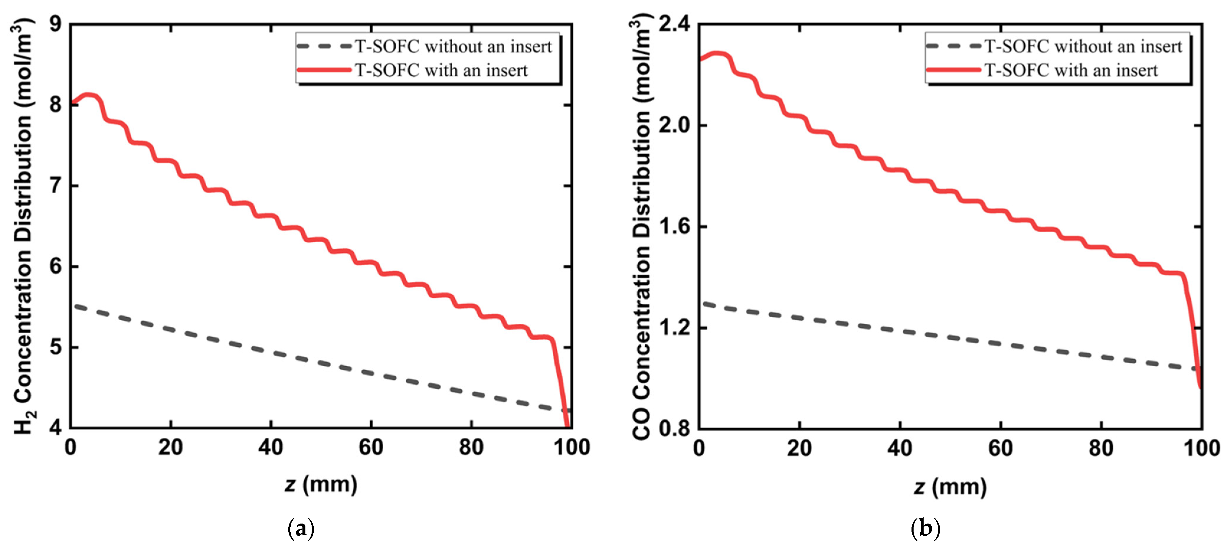 Energies 15 07875 g006 Energies 15 07875 g006