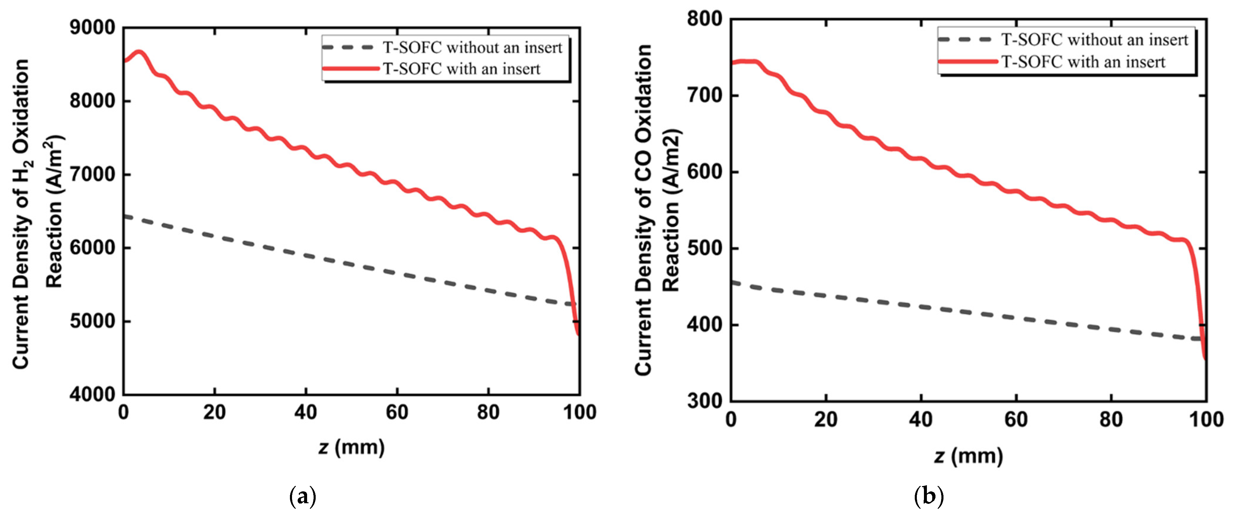 Energies 15 07875 g007 Energies 15 07875 g007