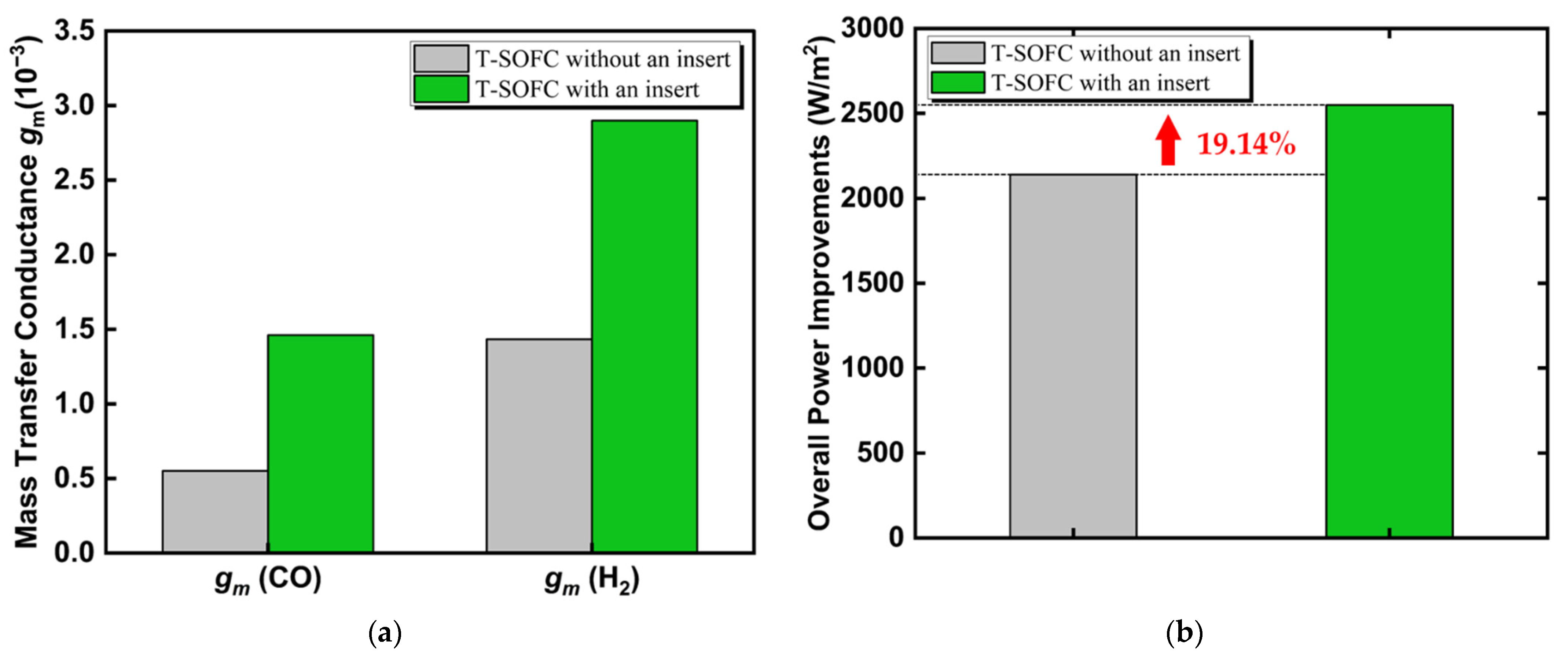 Energies 15 07875 g009 Energies 15 07875 g009