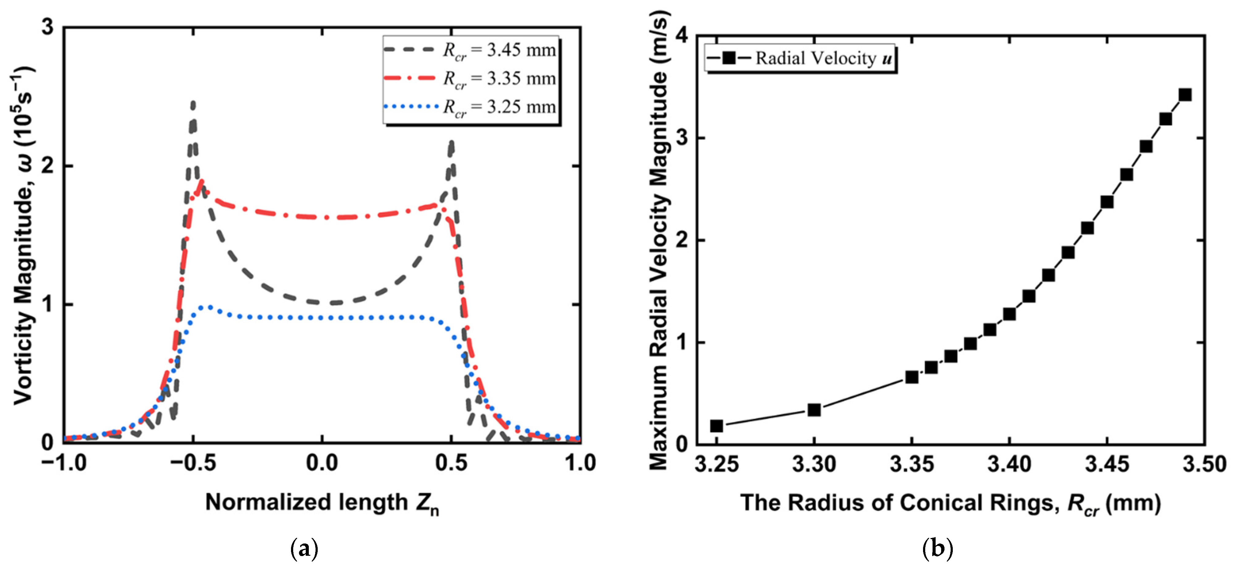Energies 15 07875 g010 Energies 15 07875 g010