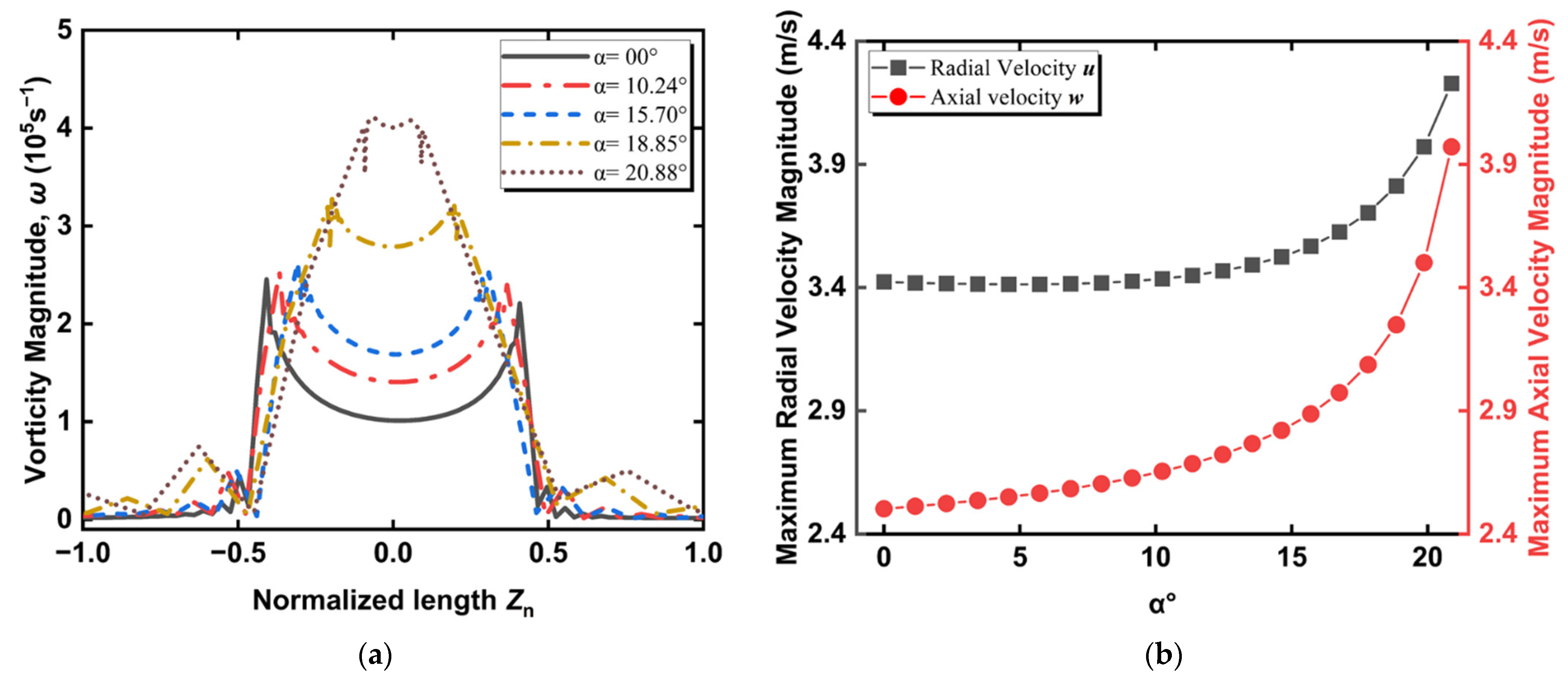 Energies 15 07875 g014 Energies 15 07875 g014