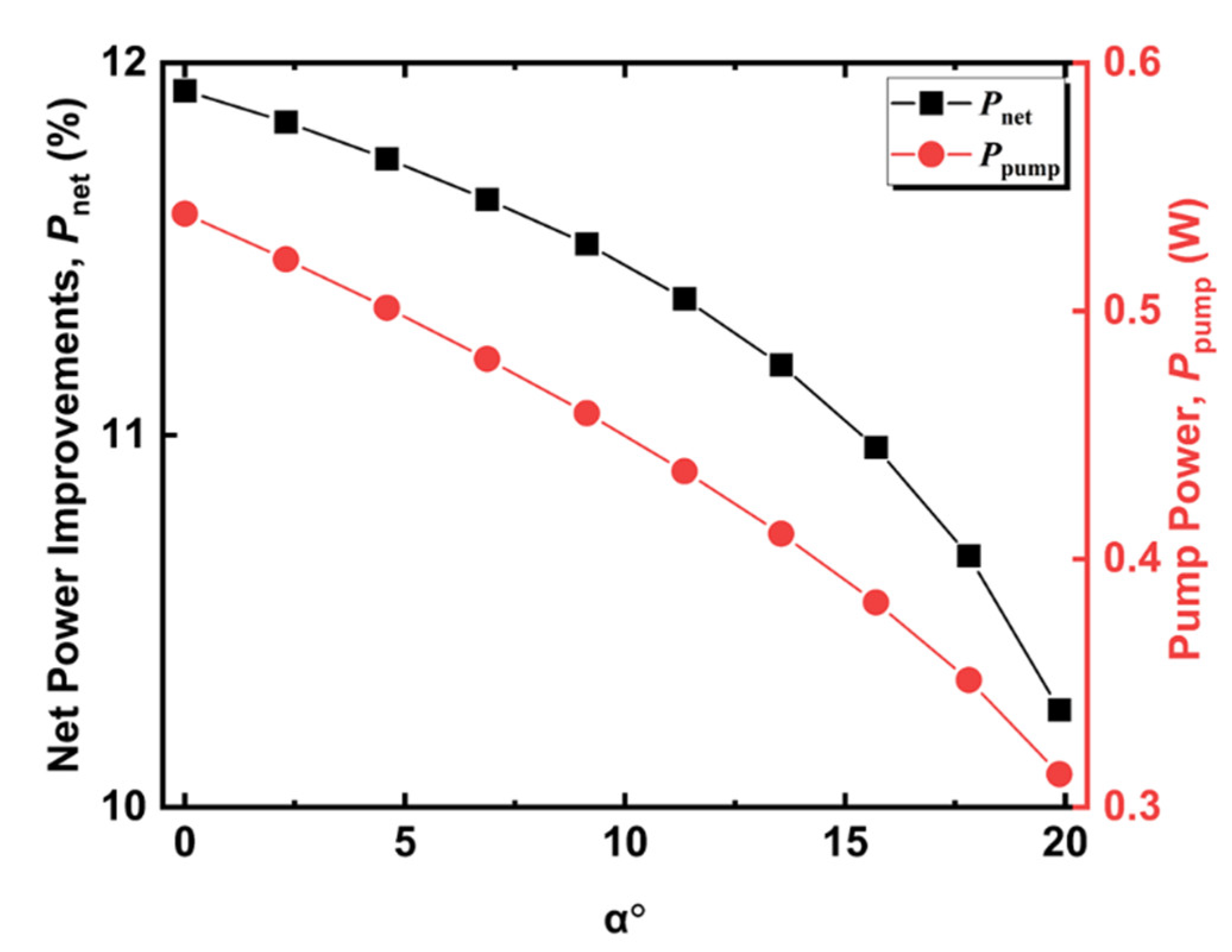 Energies 15 07875 g015 Energies 15 07875 g015
