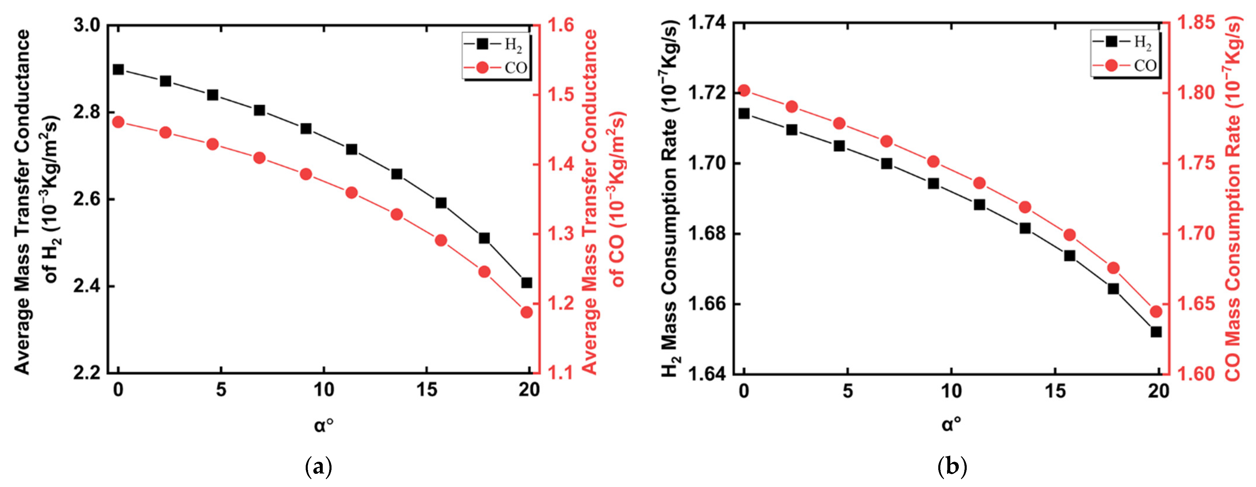 Energies 15 07875 g016 Energies 15 07875 g016